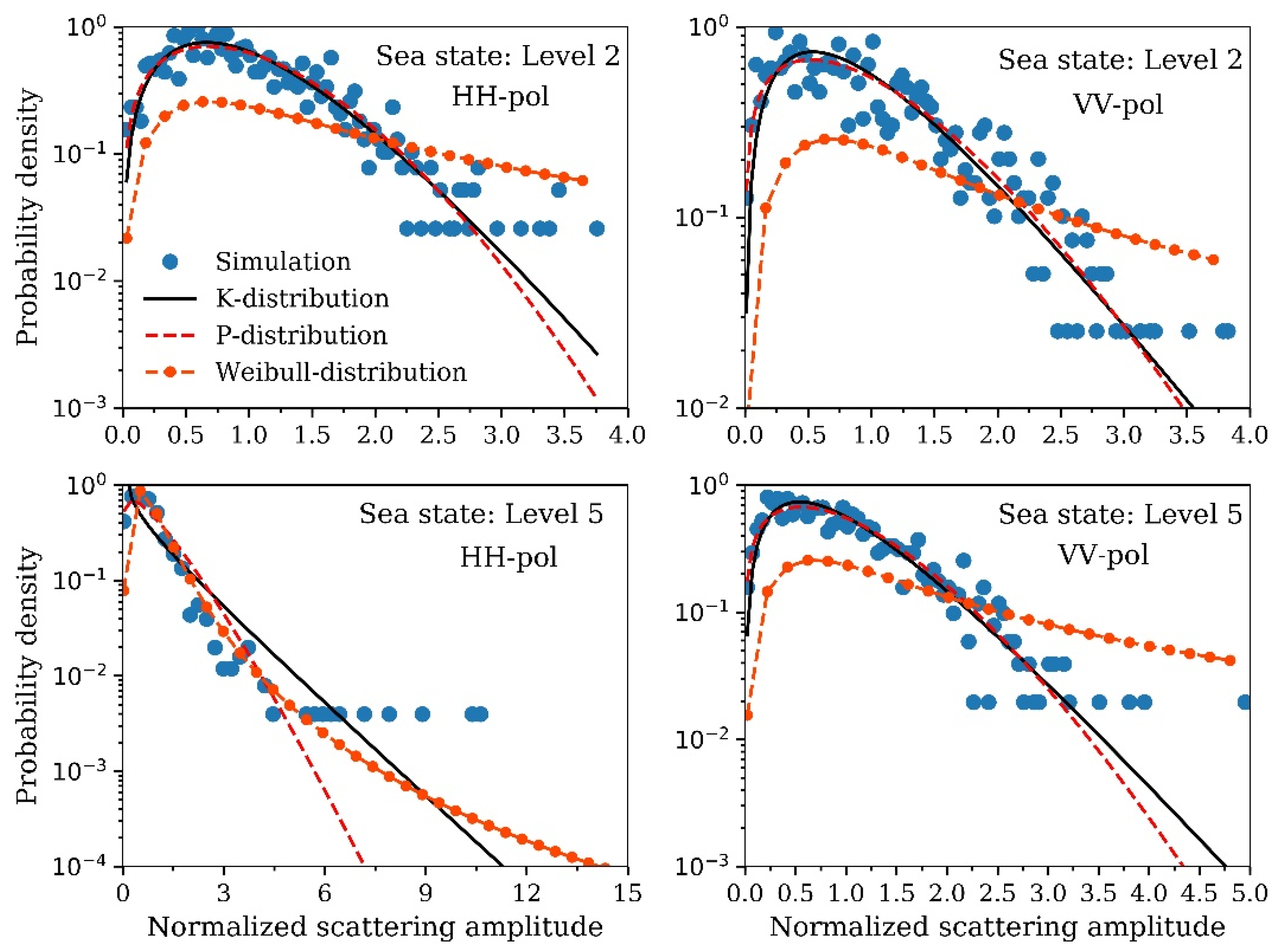 Remotesensing 14 02727 g012