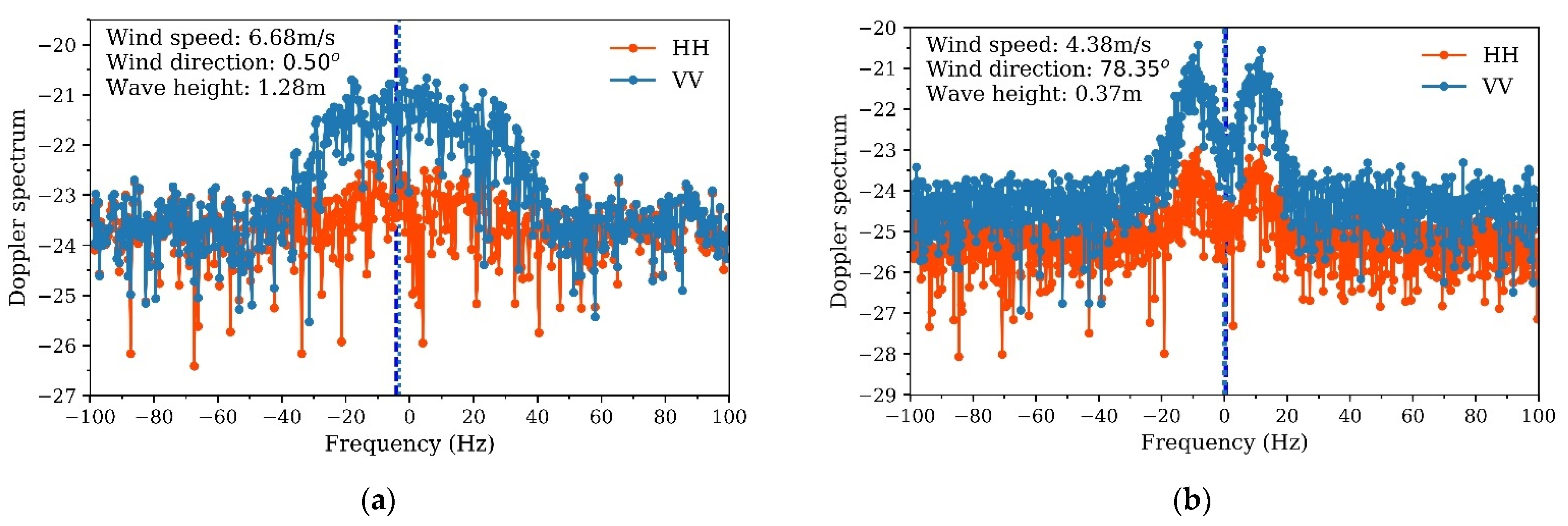 Remotesensing 14 02727 g013