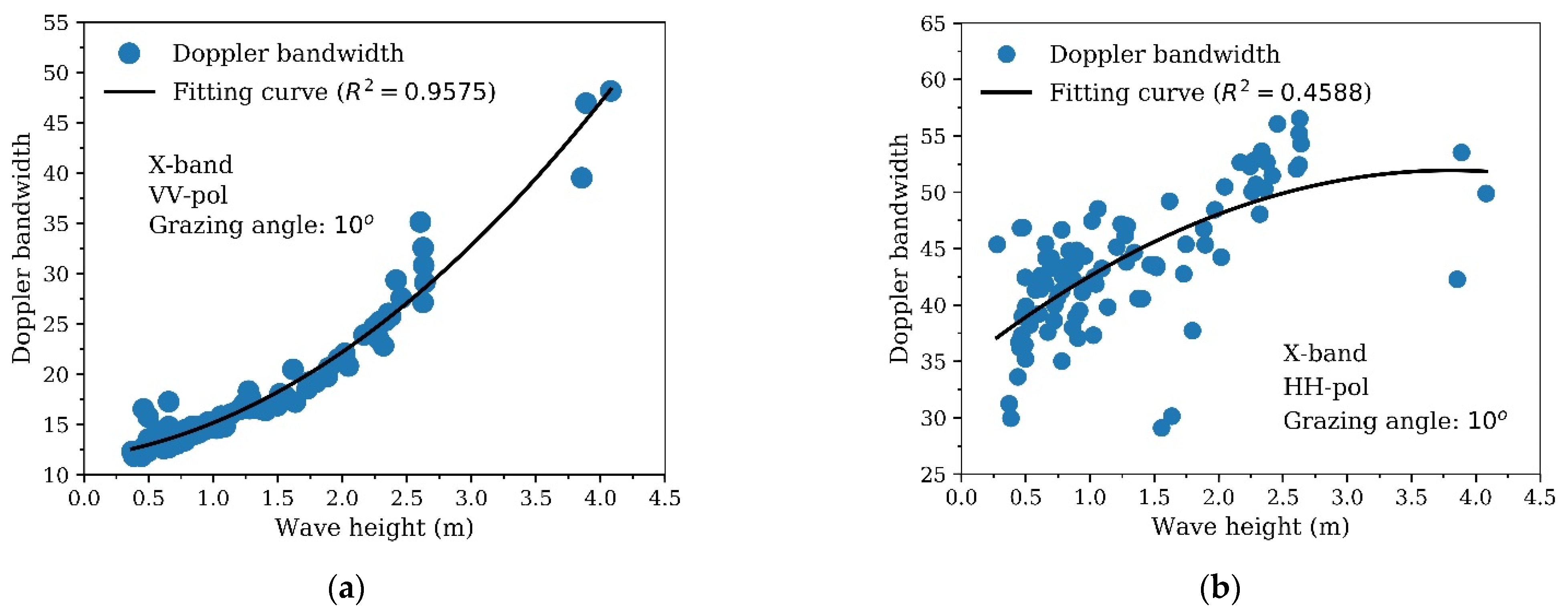 Remotesensing 14 02727 g014