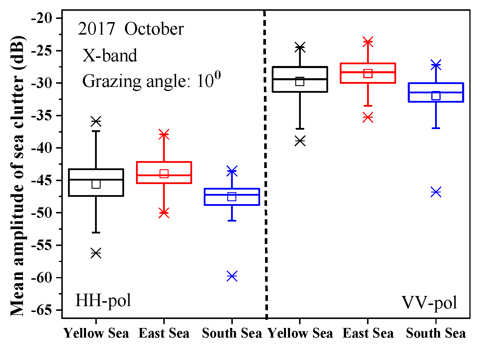 Remotesensing 14 02727 g016