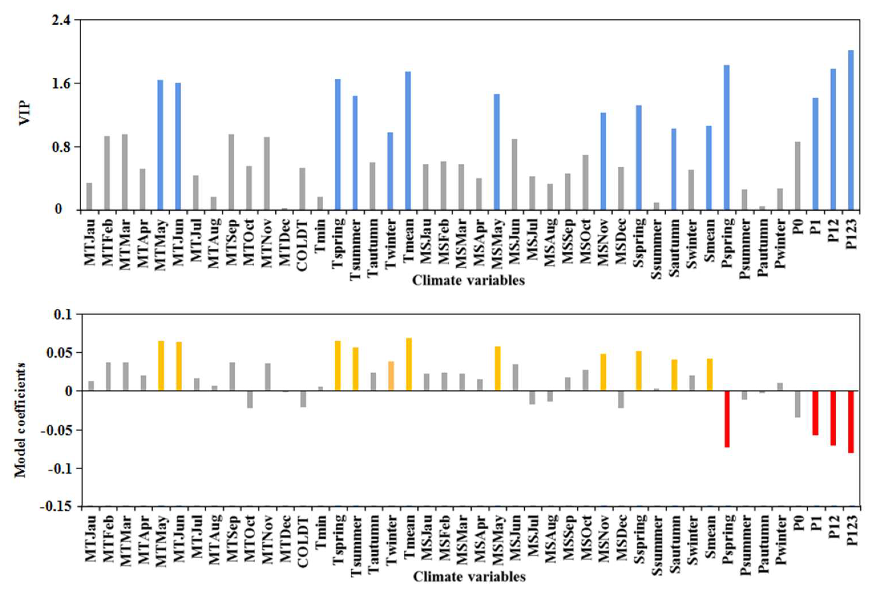 Remotesensing 14 02728 g008