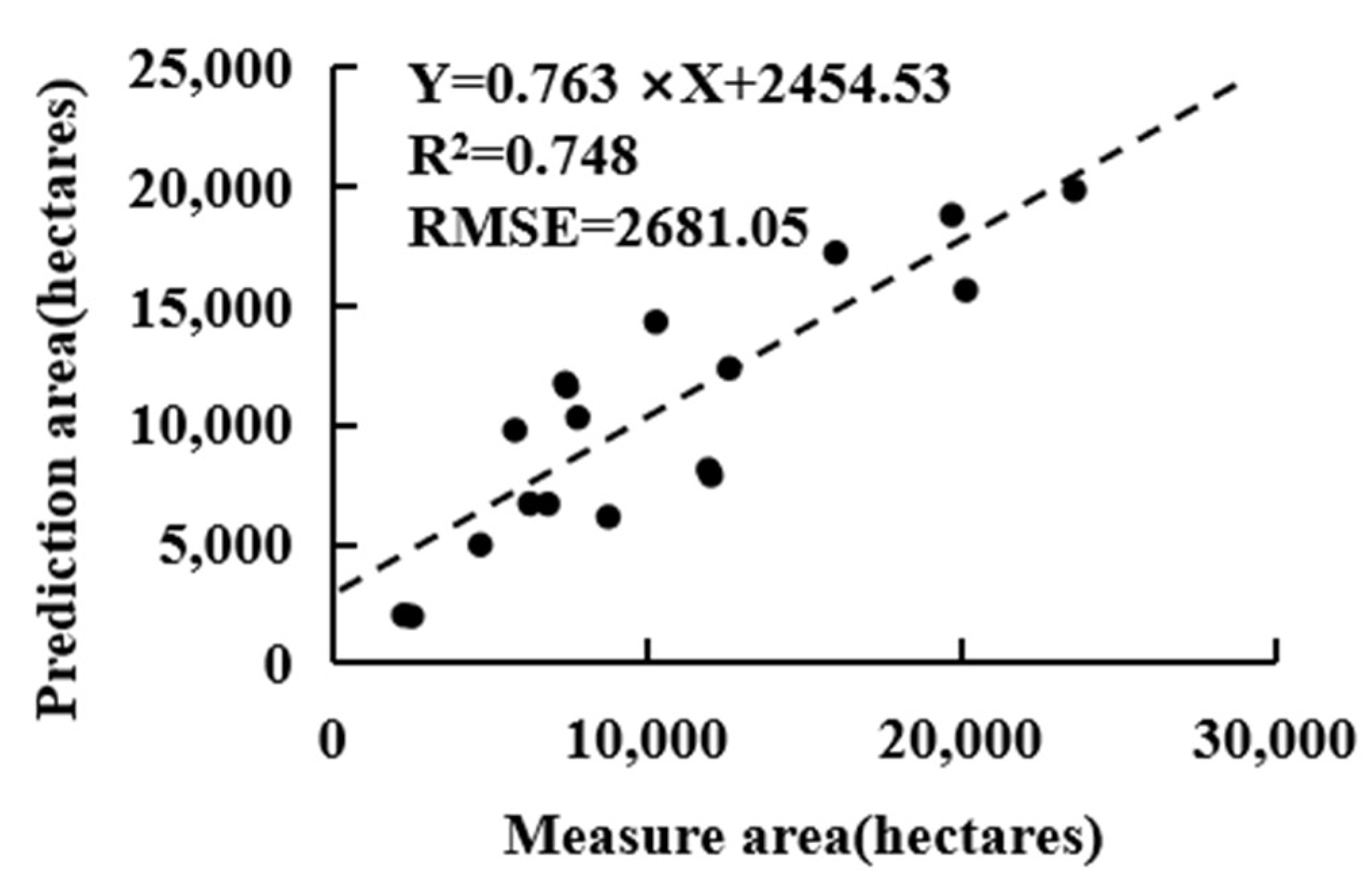 Remotesensing 14 02728 g009