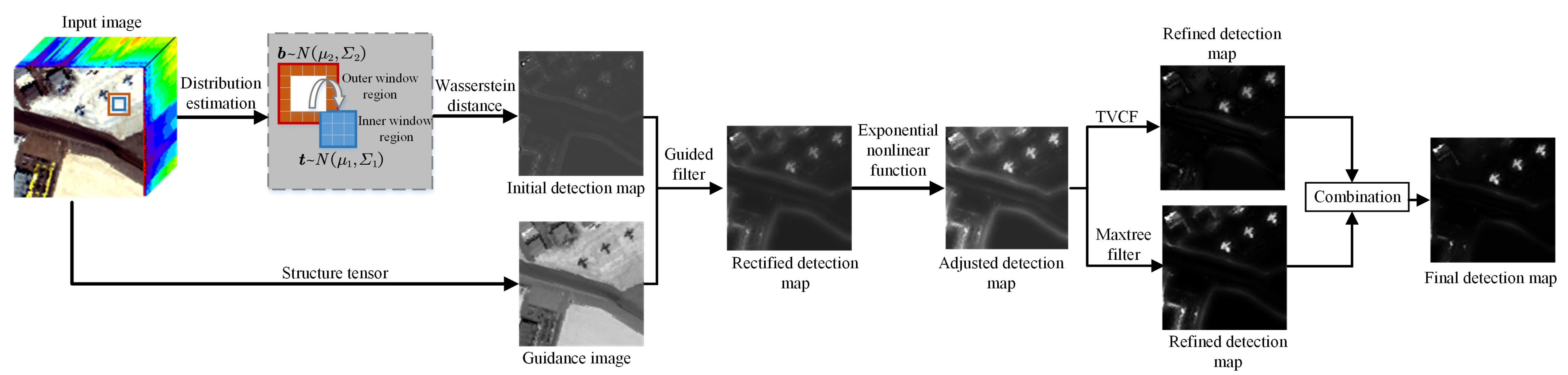 Remotesensing 14 02730 g001 Remotesensing 14 02730 g001