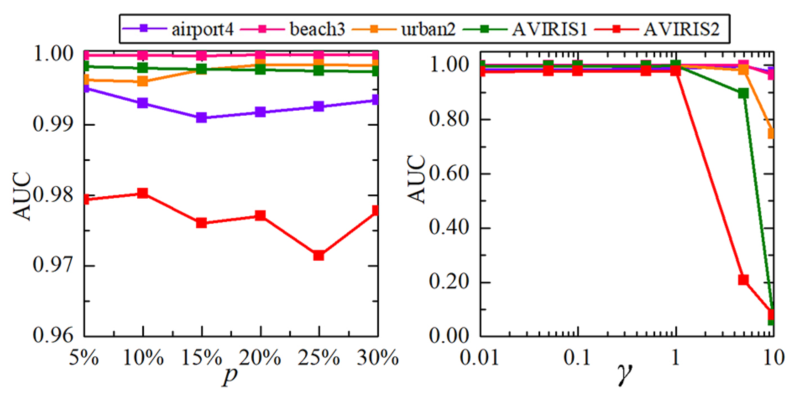 Remotesensing 14 02730 g010 Remotesensing 14 02730 g010