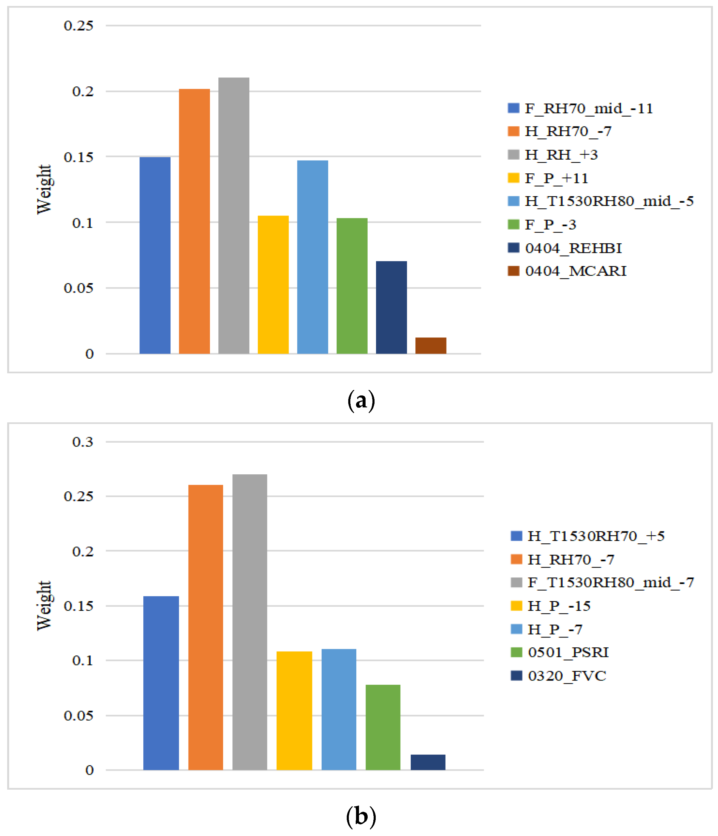 Remotesensing 14 02732 g003 Remotesensing 14 02732 g003