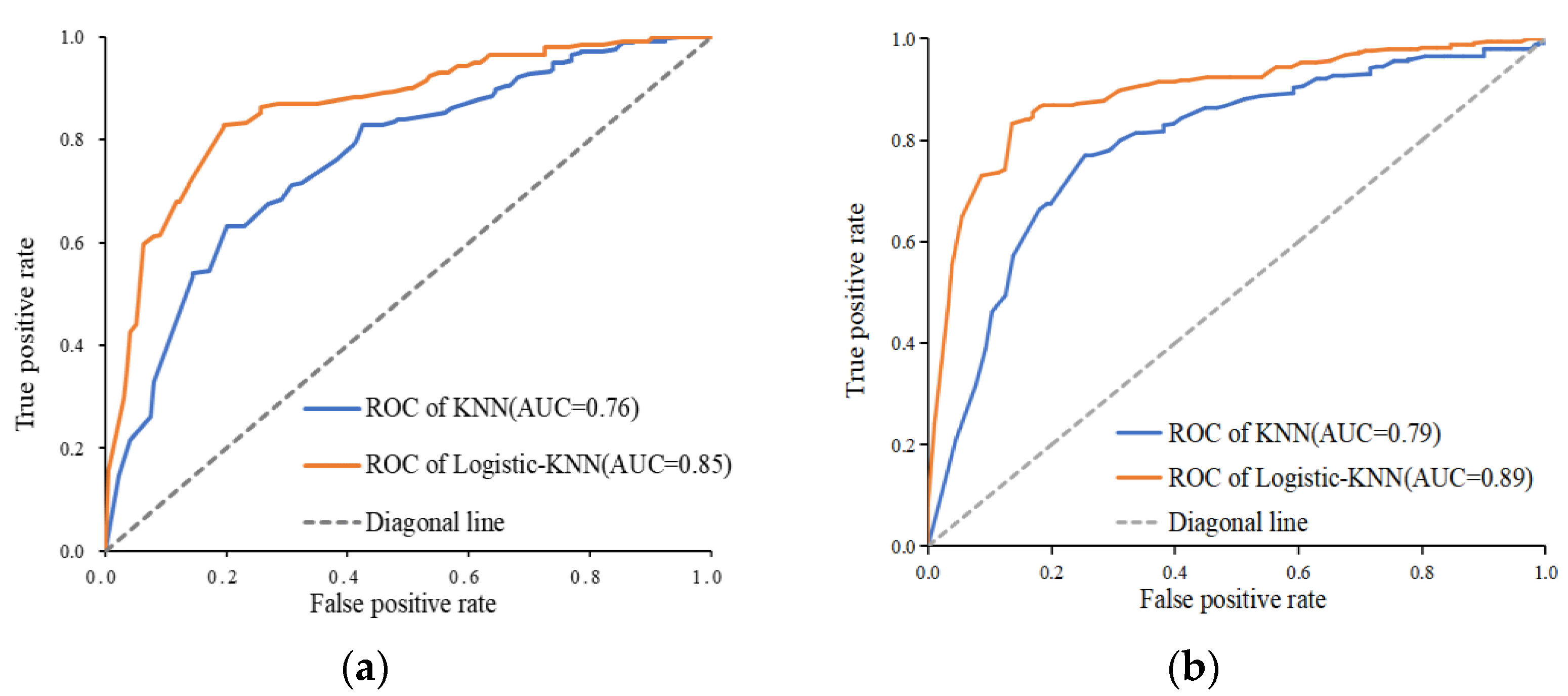 Remotesensing 14 02732 g005 Remotesensing 14 02732 g005