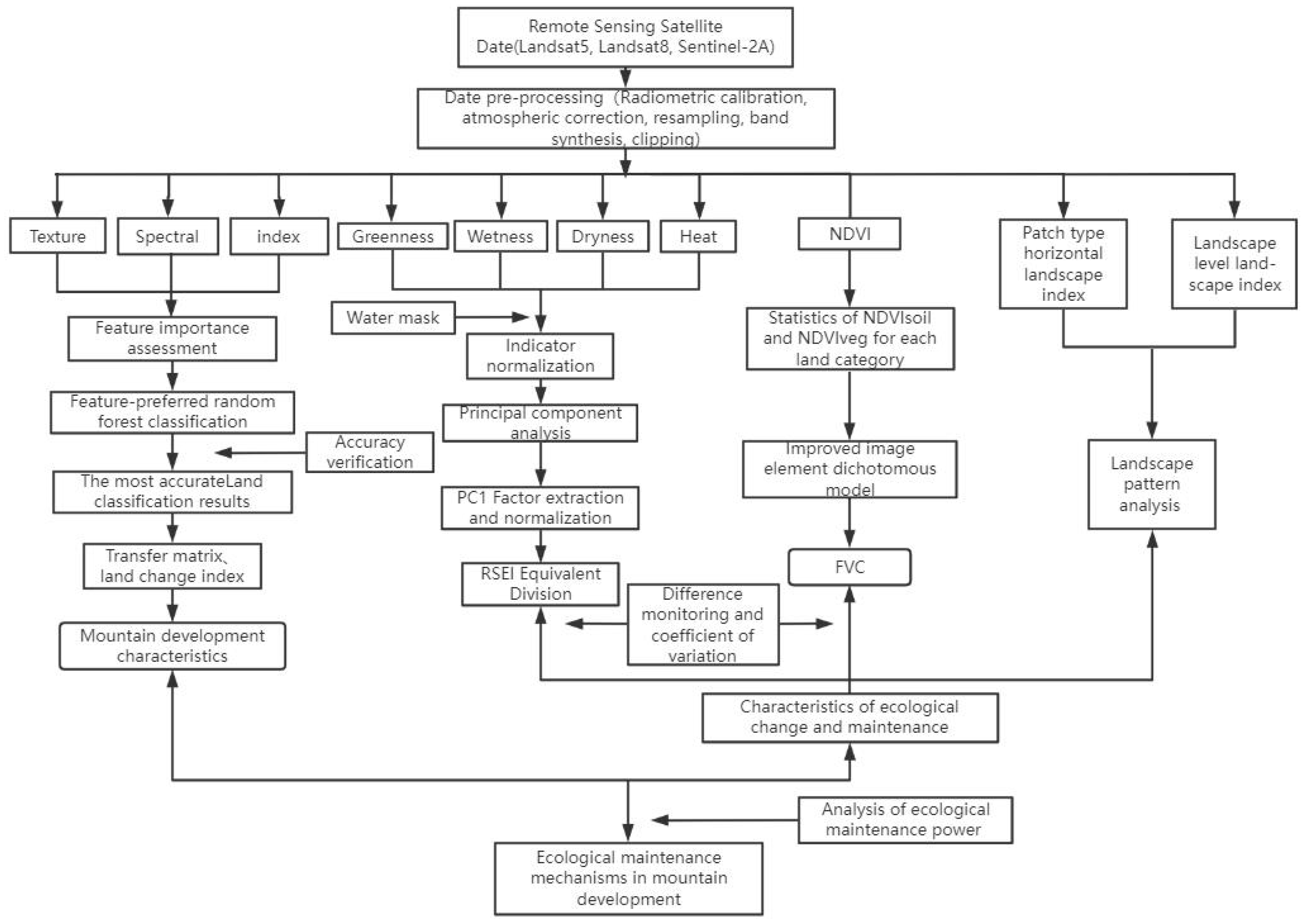 Remotesensing 14 02734 g002