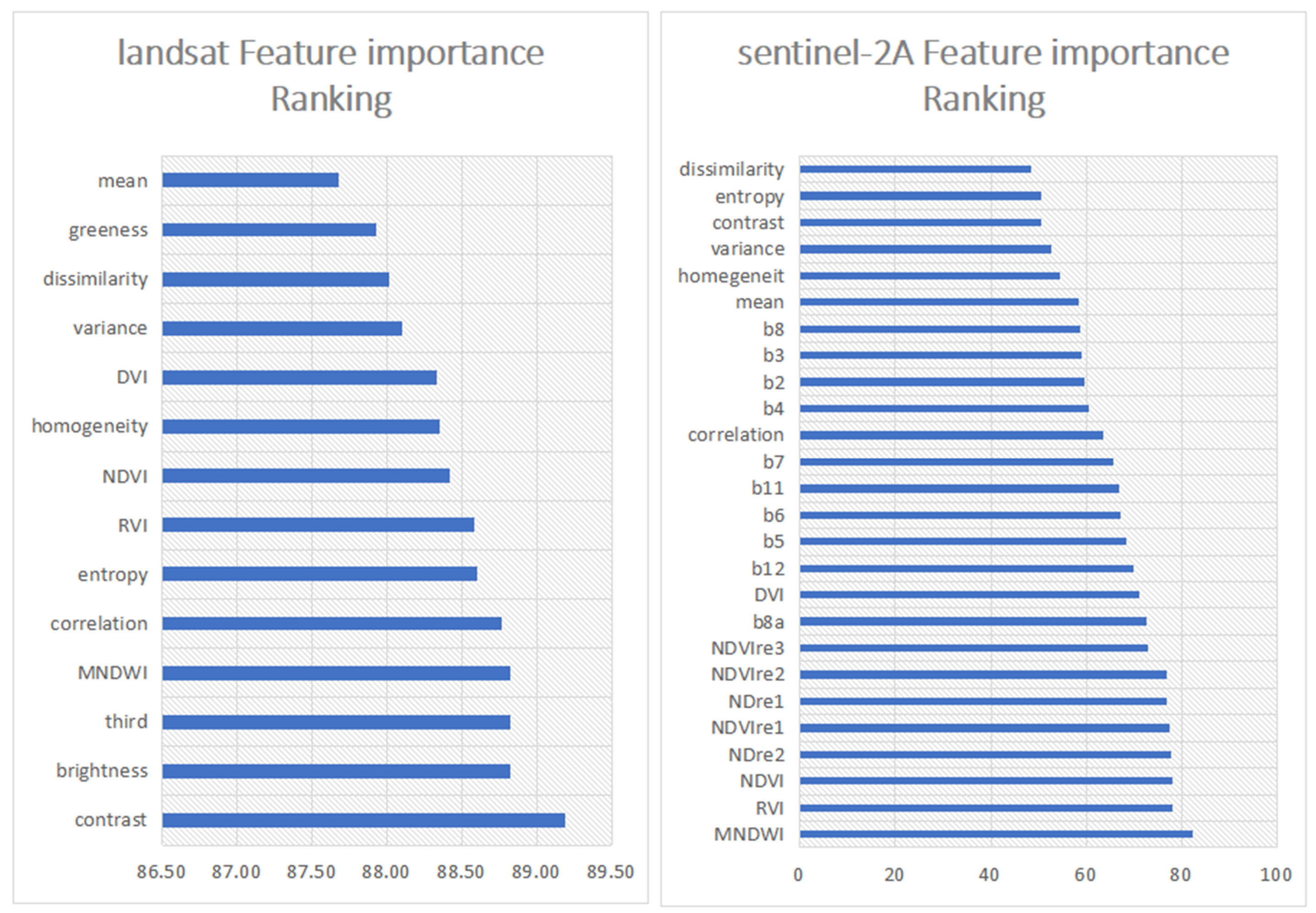 Remotesensing 14 02734 g003