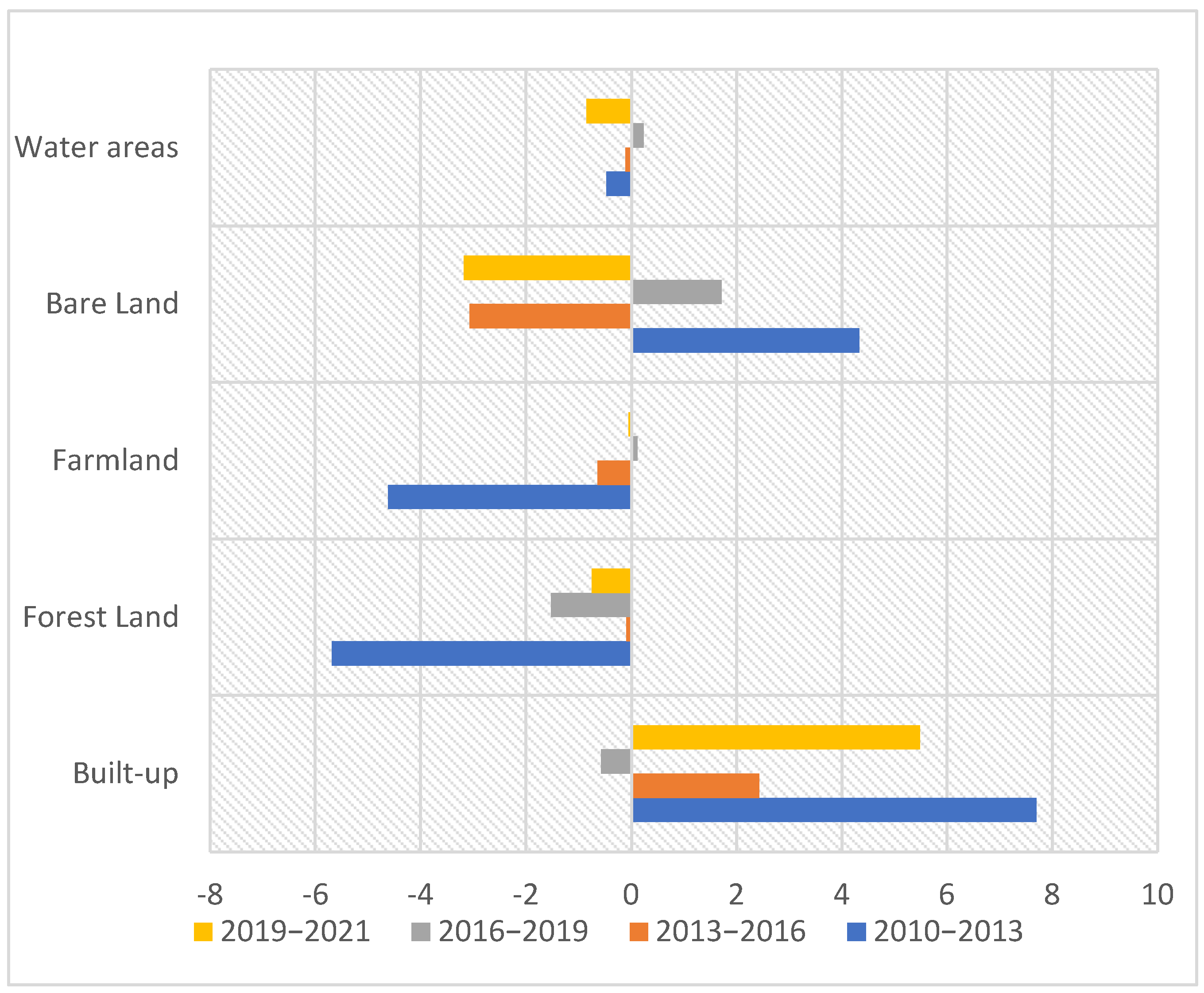 Remotesensing 14 02734 g006