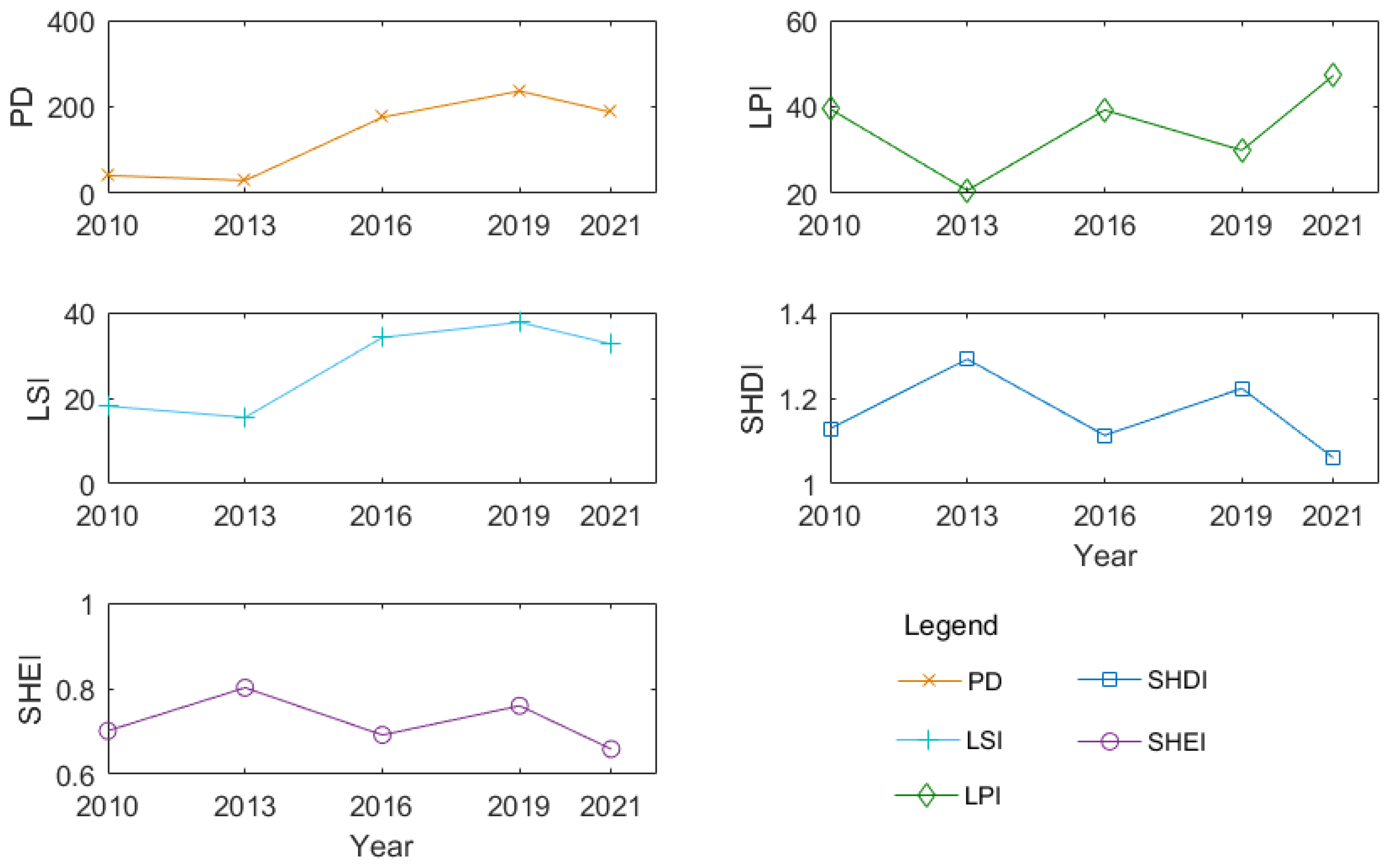 Remotesensing 14 02734 g015