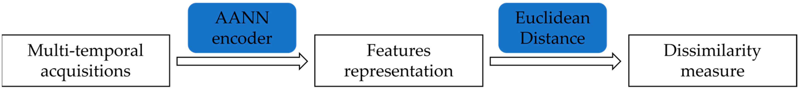 Remotesensing 14 02735 g001