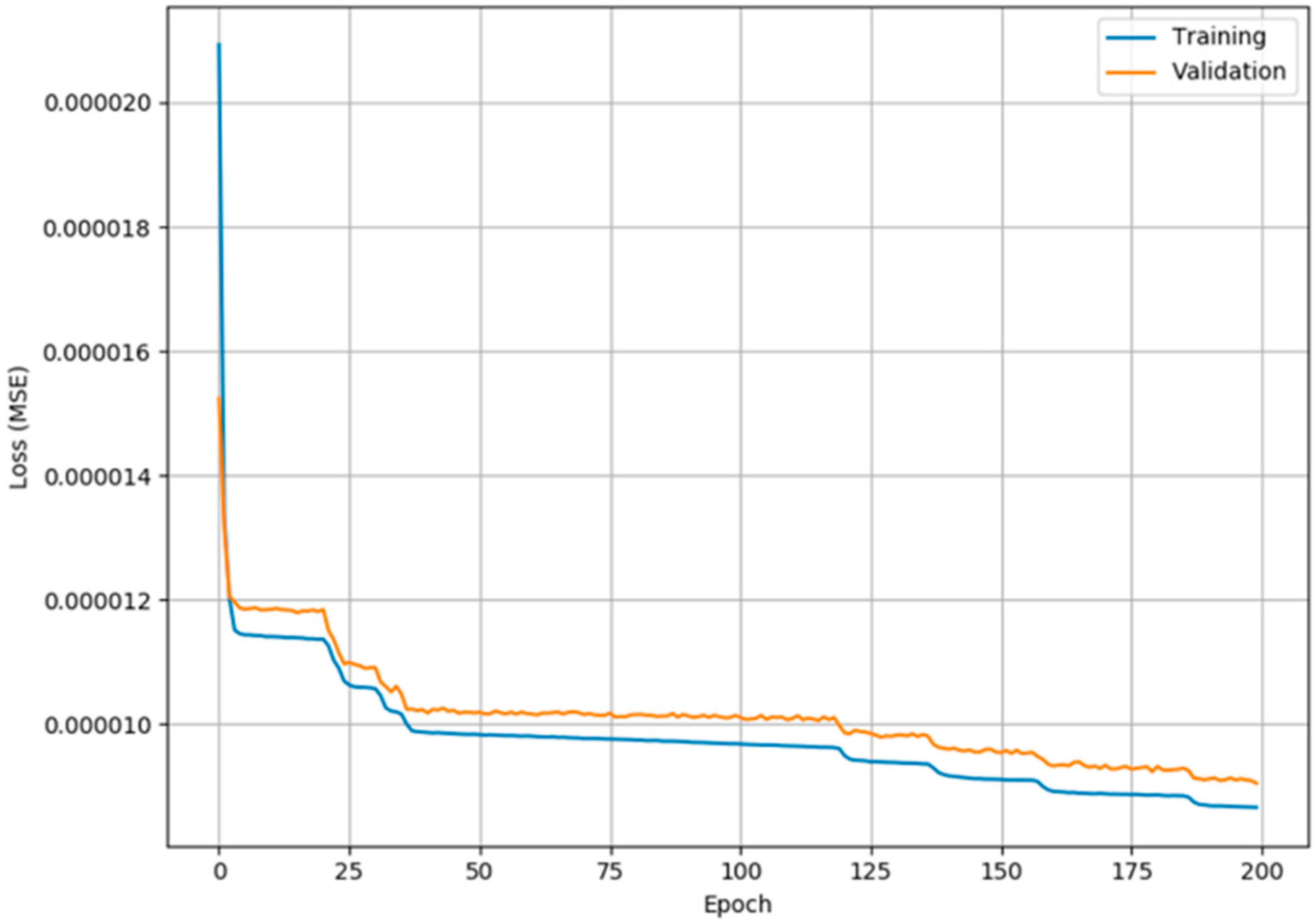 Remotesensing 14 02735 g007