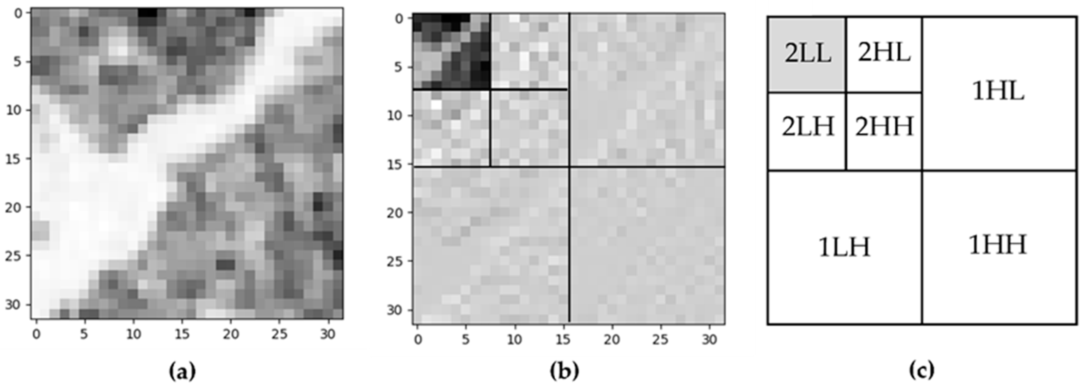 Remotesensing 14 02735 g008