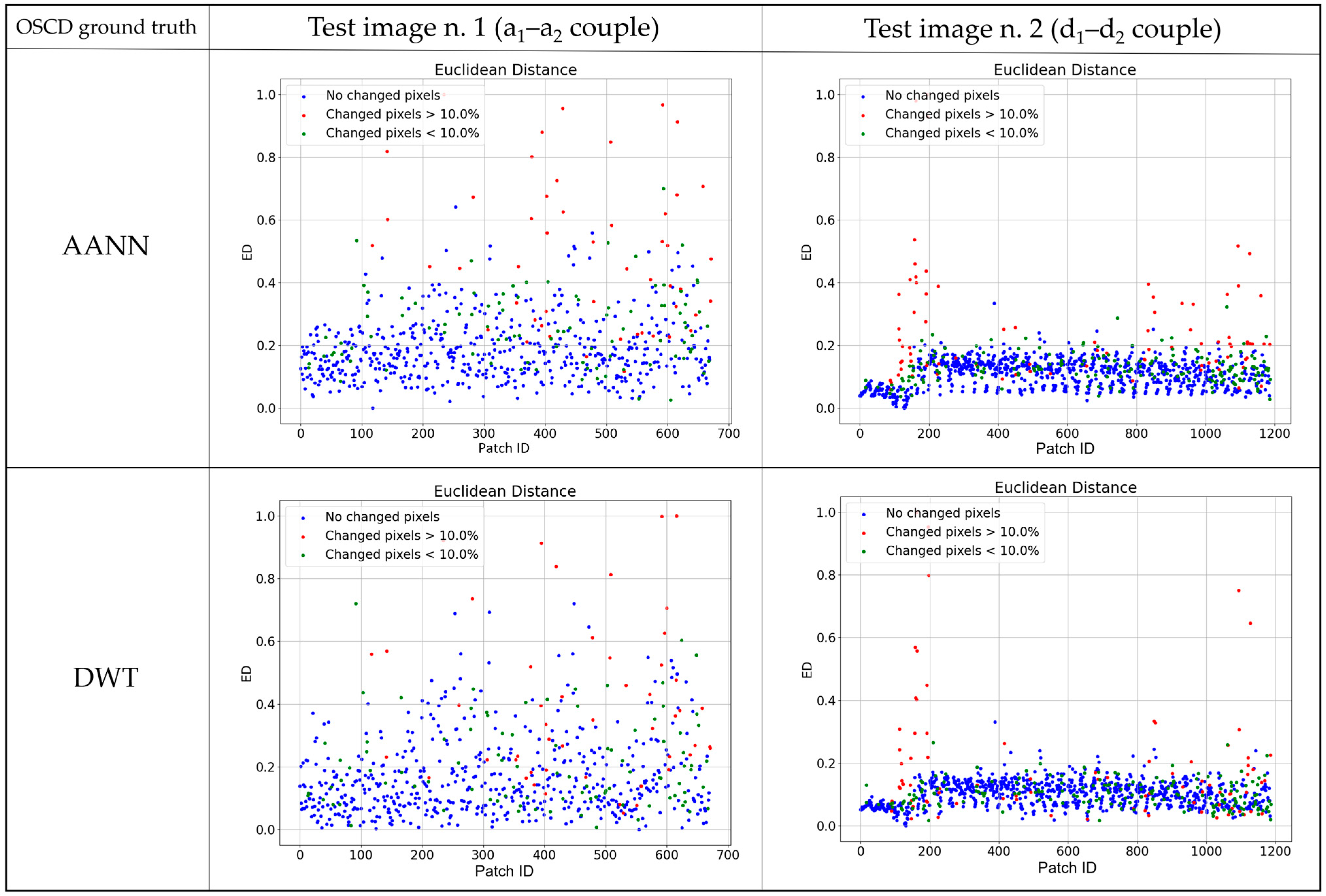 Remotesensing 14 02735 g012