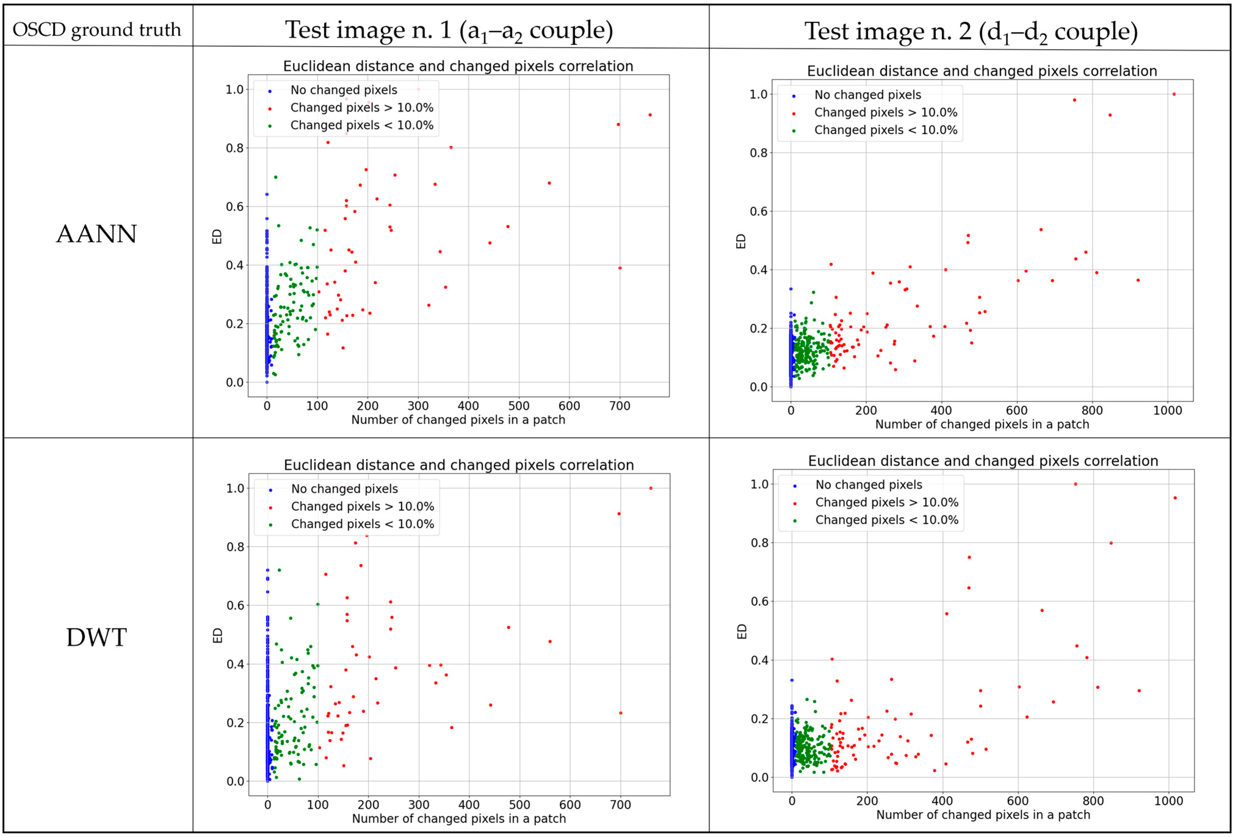 Remotesensing 14 02735 g013