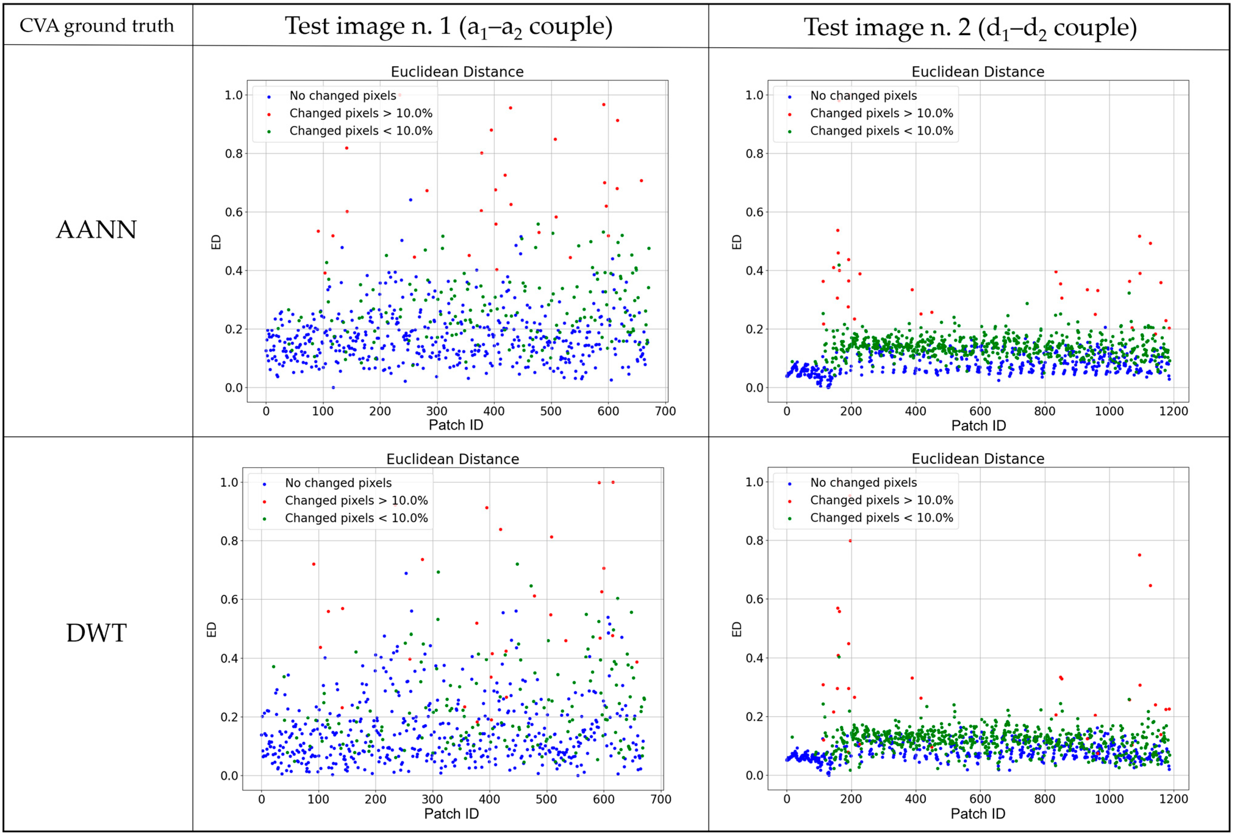 Remotesensing 14 02735 g014