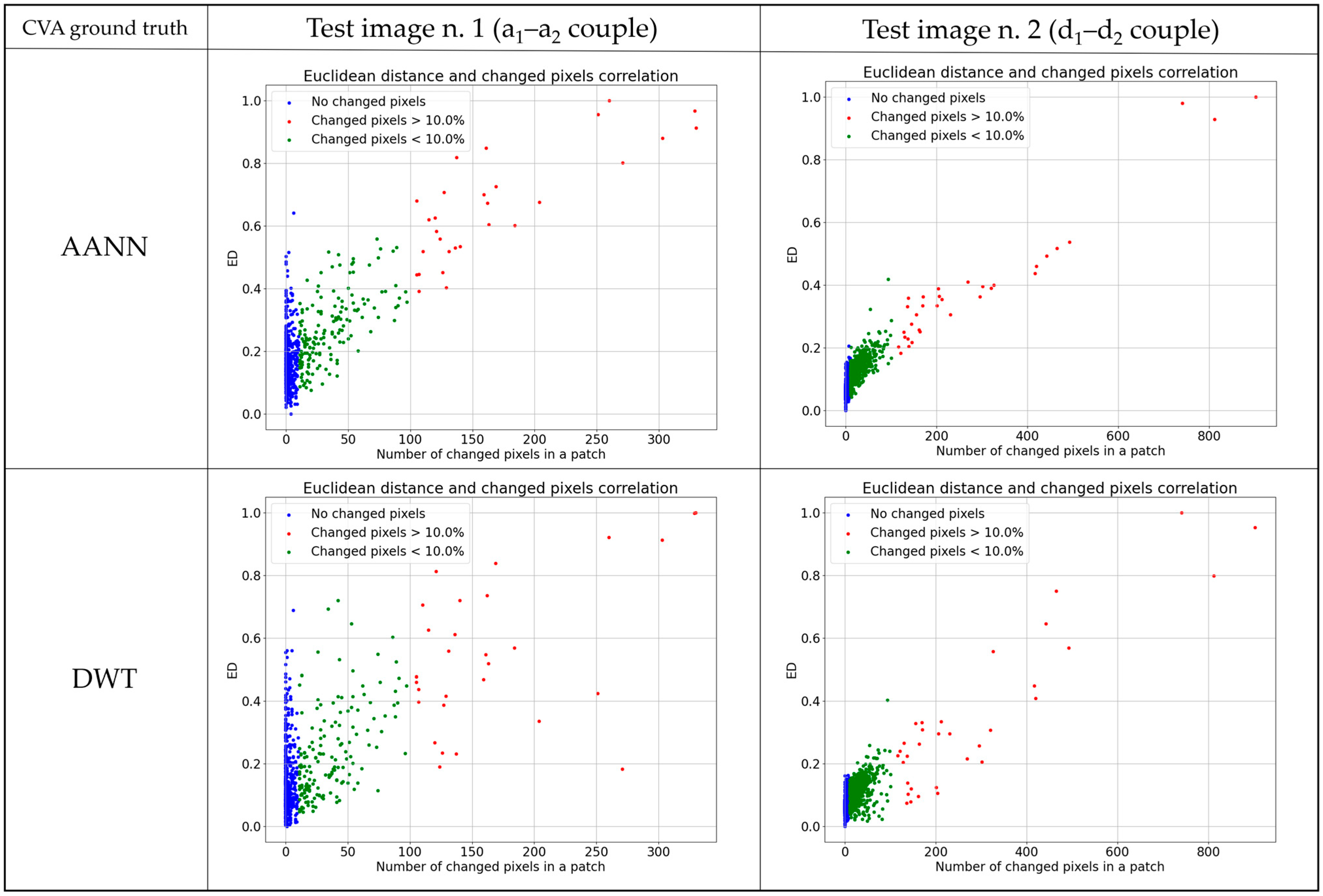 Remotesensing 14 02735 g015