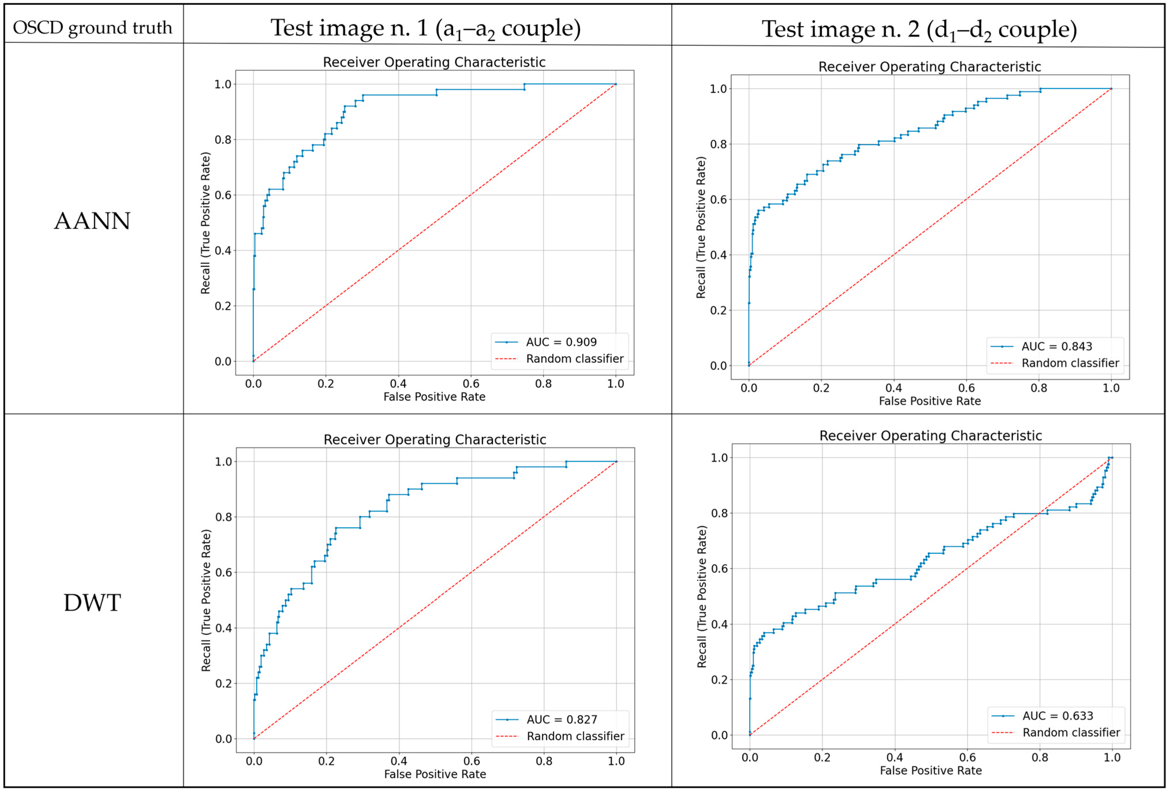Remotesensing 14 02735 g016