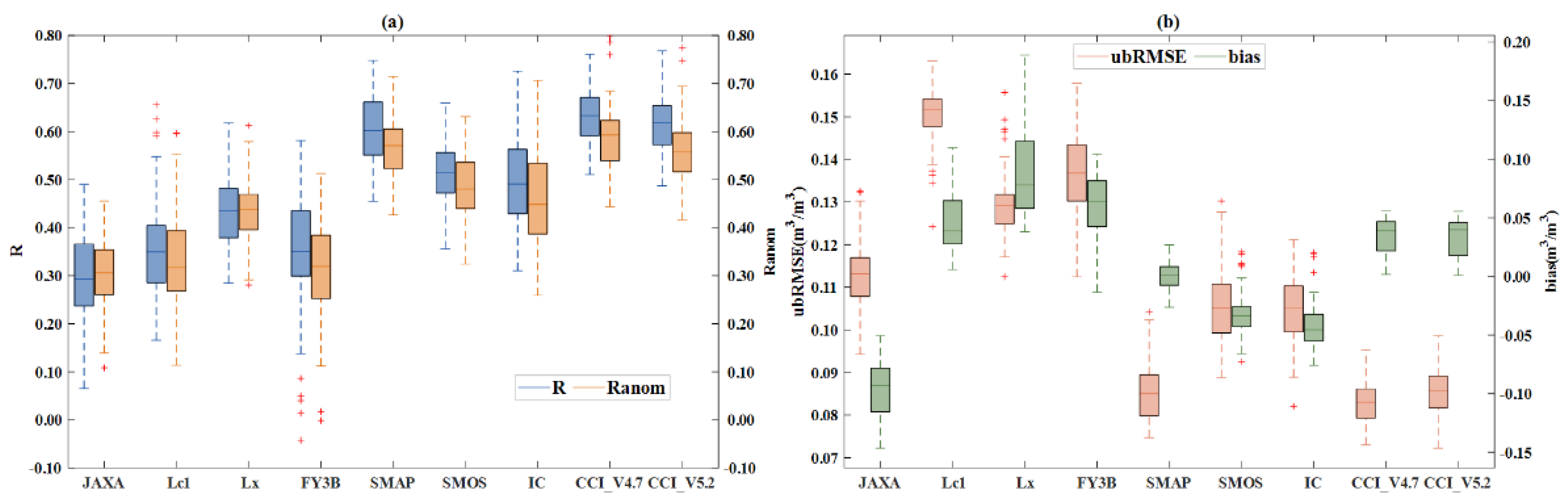 Remotesensing 14 02739 g003