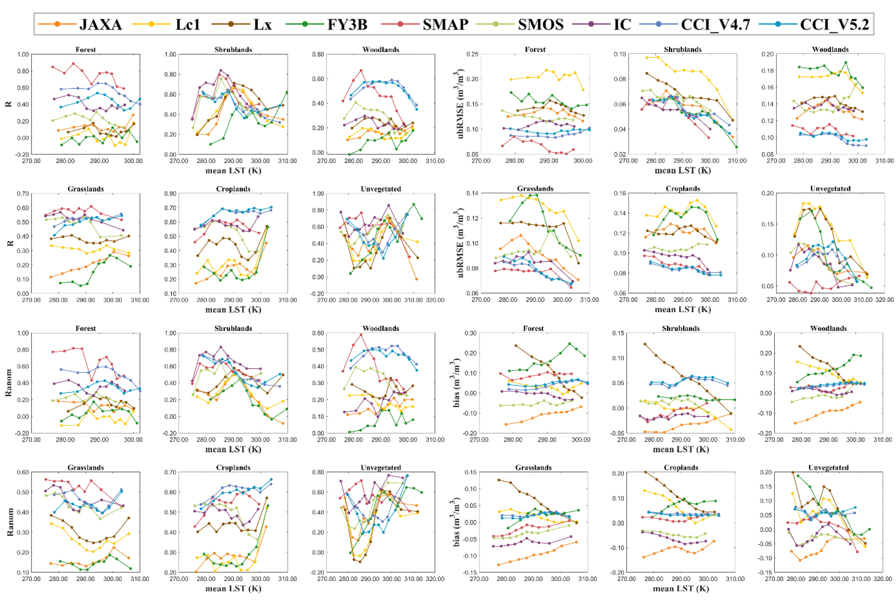 Remotesensing 14 02739 g010