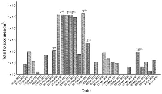 Remotesensing 14 02746 g001 550