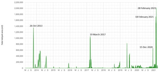 Remotesensing 14 02746 g002 550