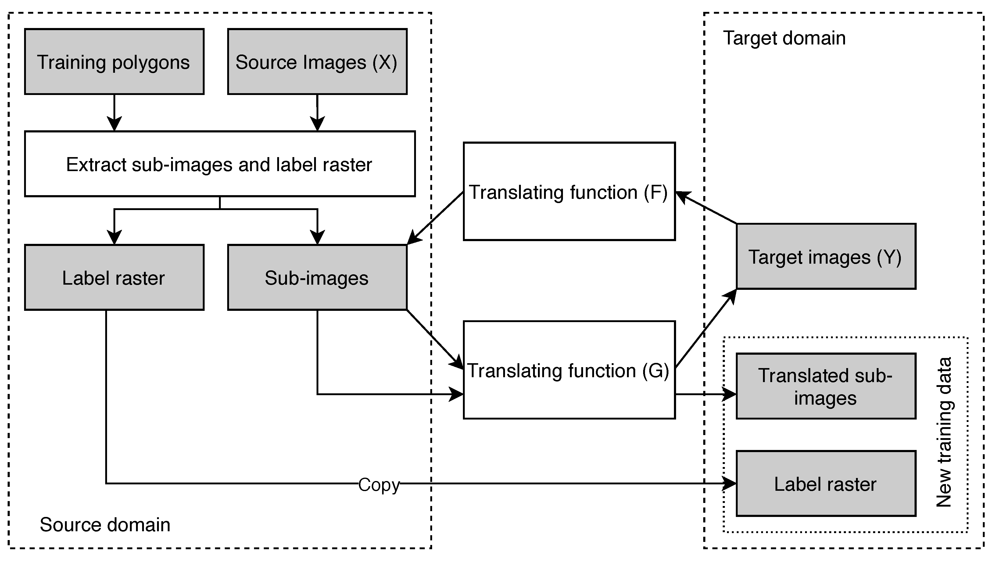 Remotesensing 14 02747 g004