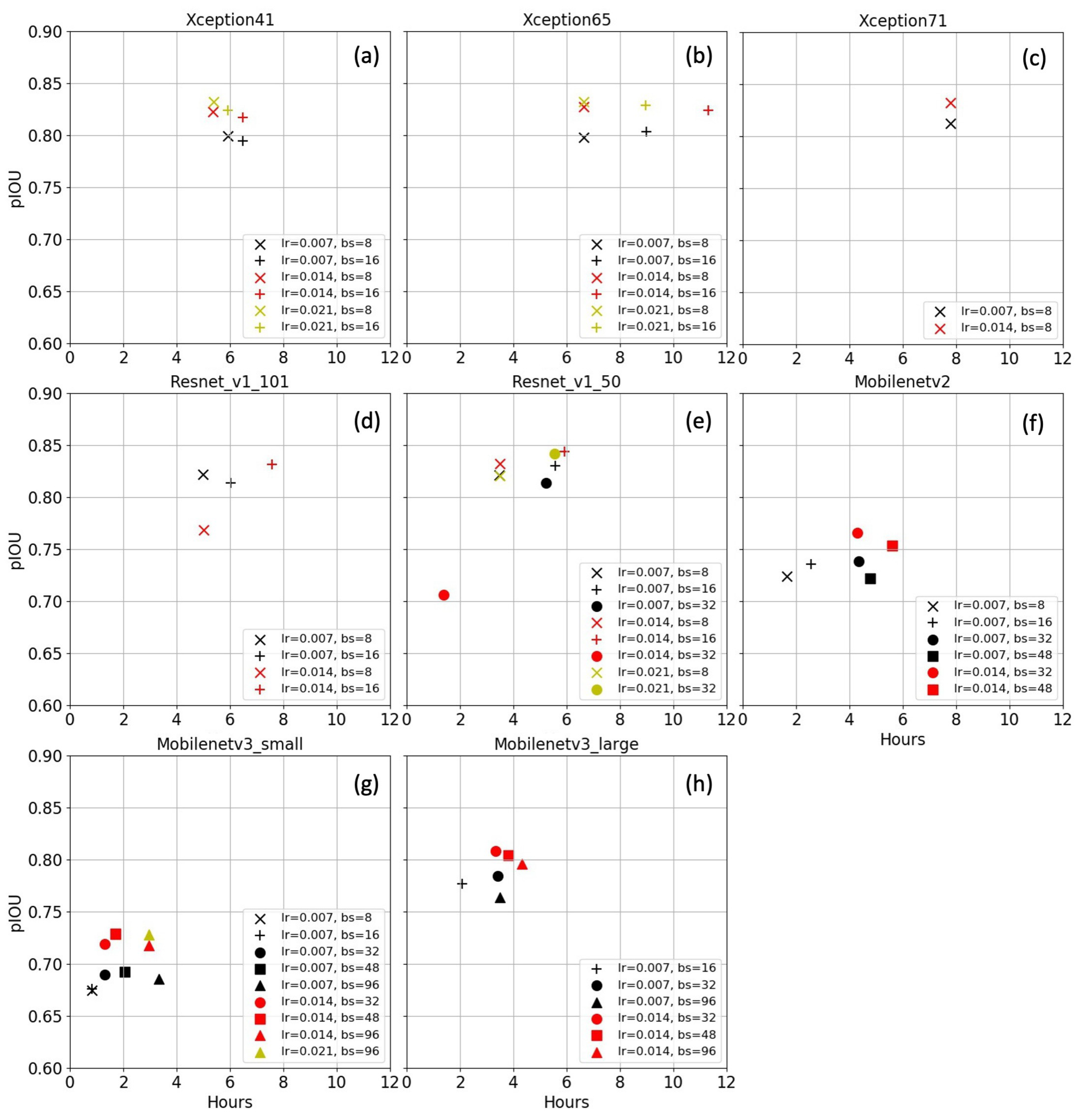 Remotesensing 14 02747 g007