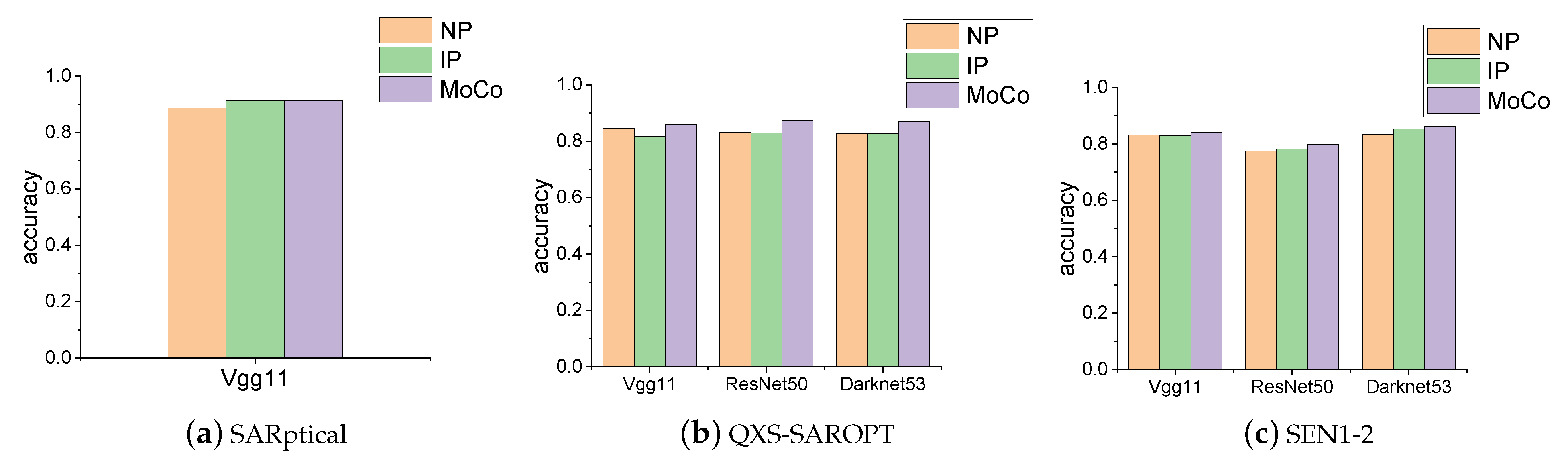 Remotesensing 14 02749 g005 Remotesensing 14 02749 g005