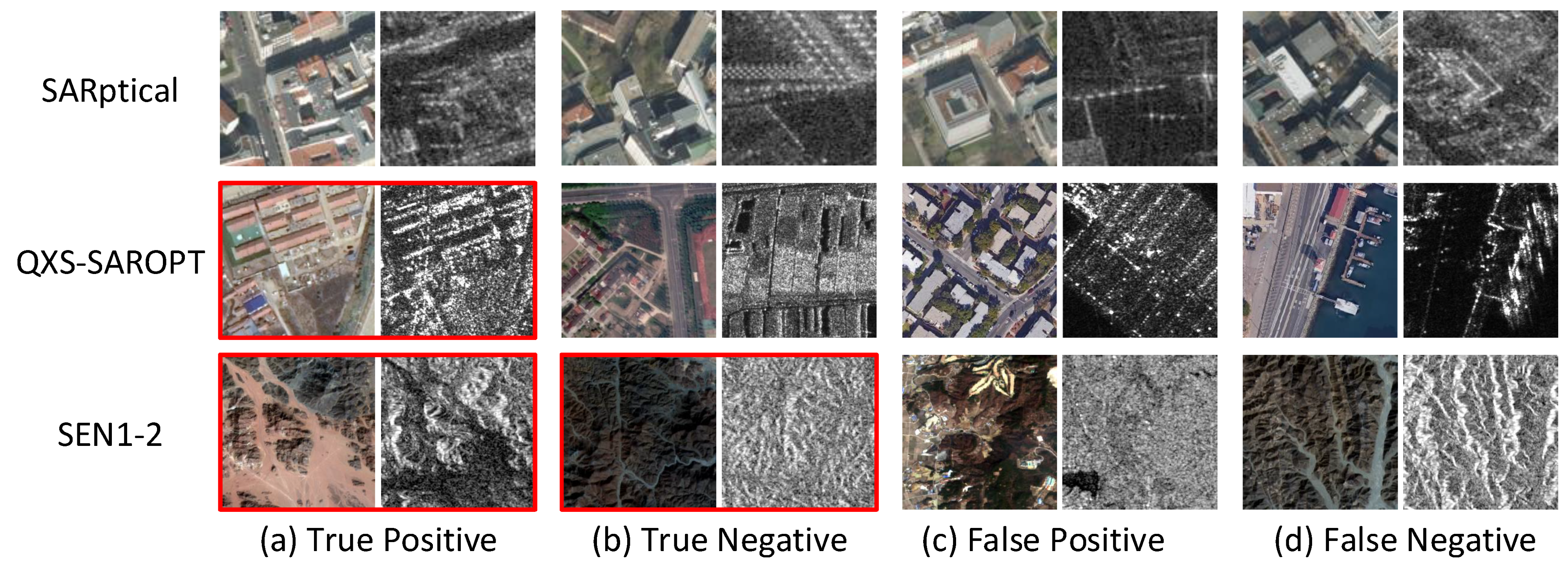 Remotesensing 14 02749 g006 Remotesensing 14 02749 g006