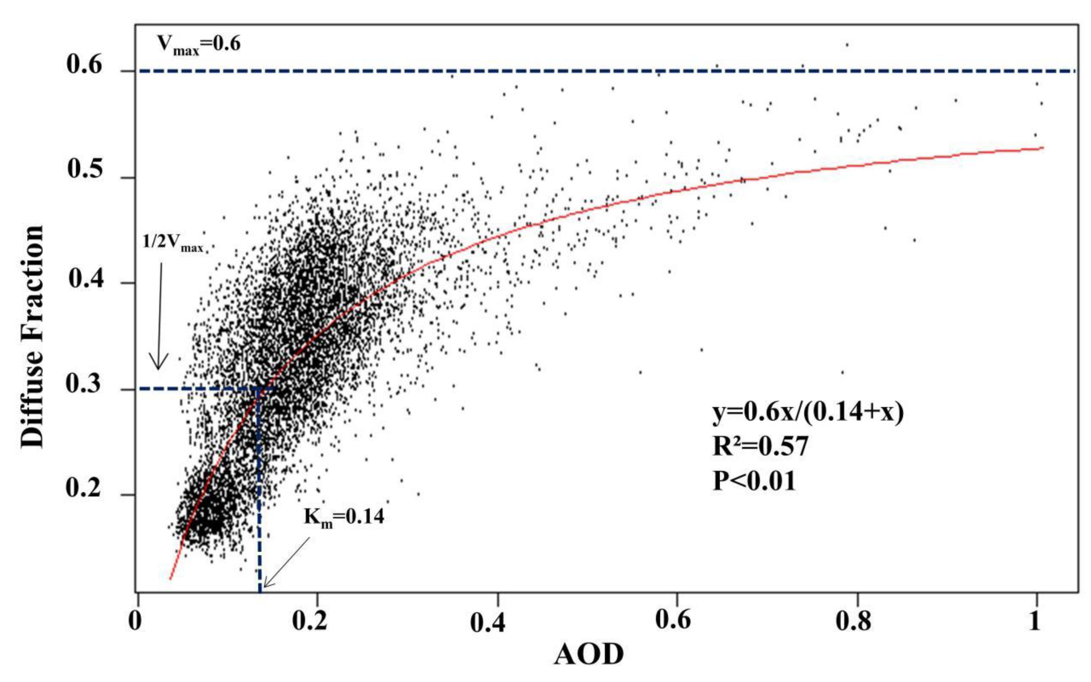 Remotesensing 14 02759 g004