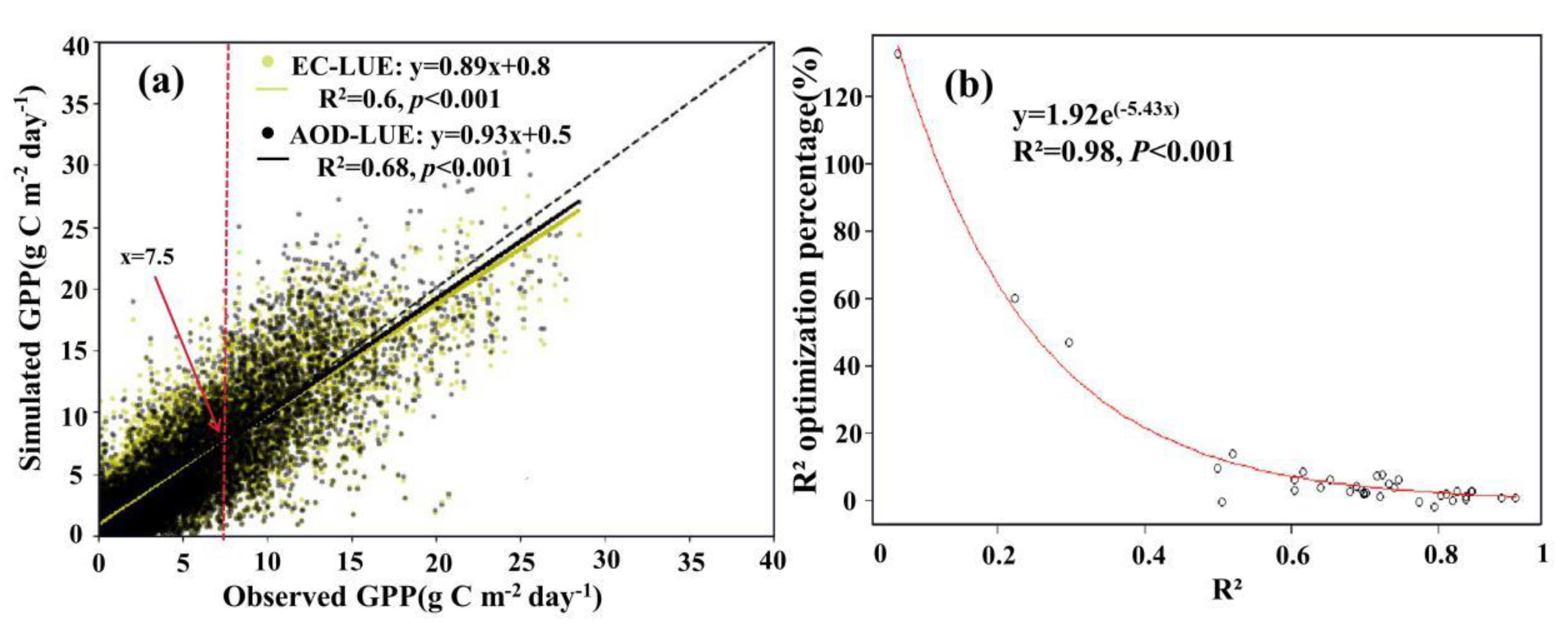 Remotesensing 14 02759 g005