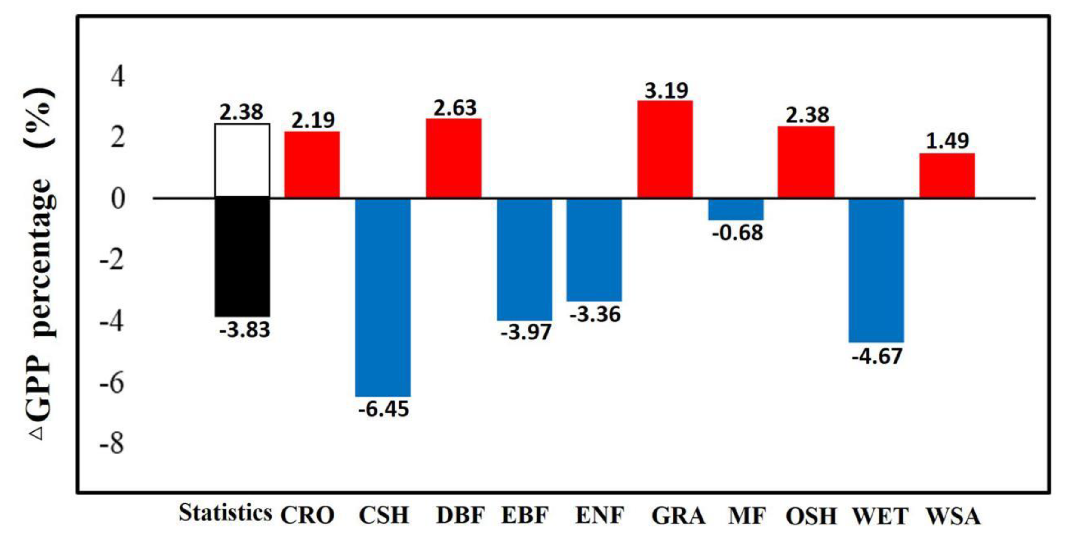 Remotesensing 14 02759 g007