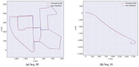 Remotesensing 14 02764 g0a1a 550