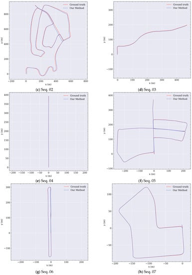 Remotesensing 14 02764 g0a1b 550