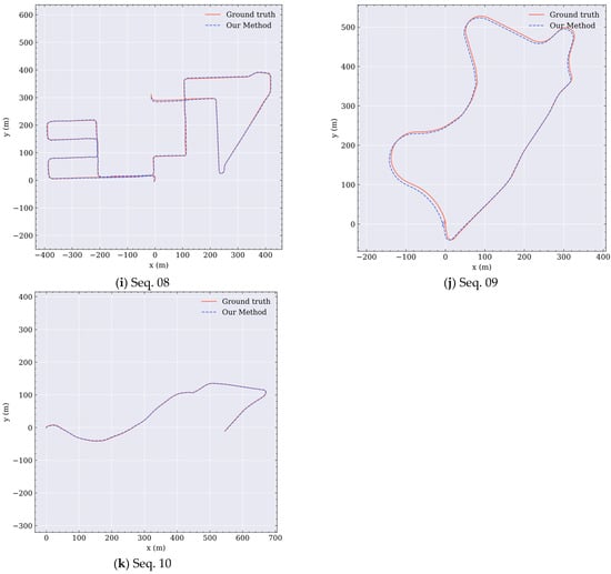 Remotesensing 14 02764 g0a1c 550
