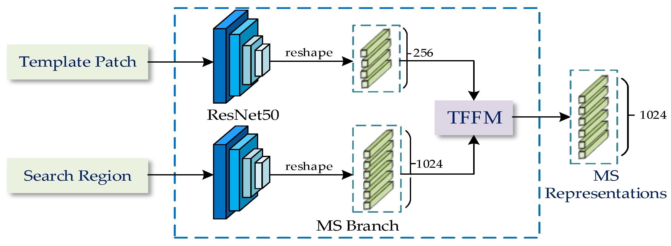 Remotesensing 14 02765 g003