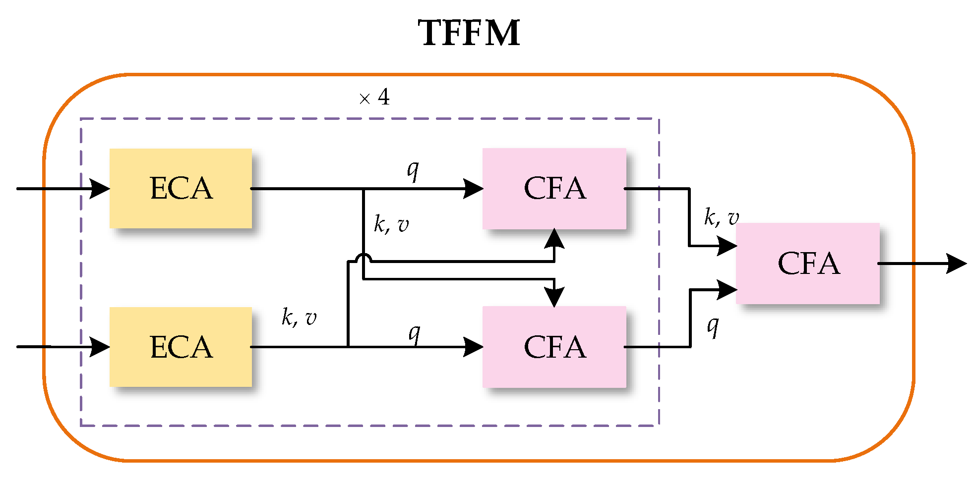 Remotesensing 14 02765 g004