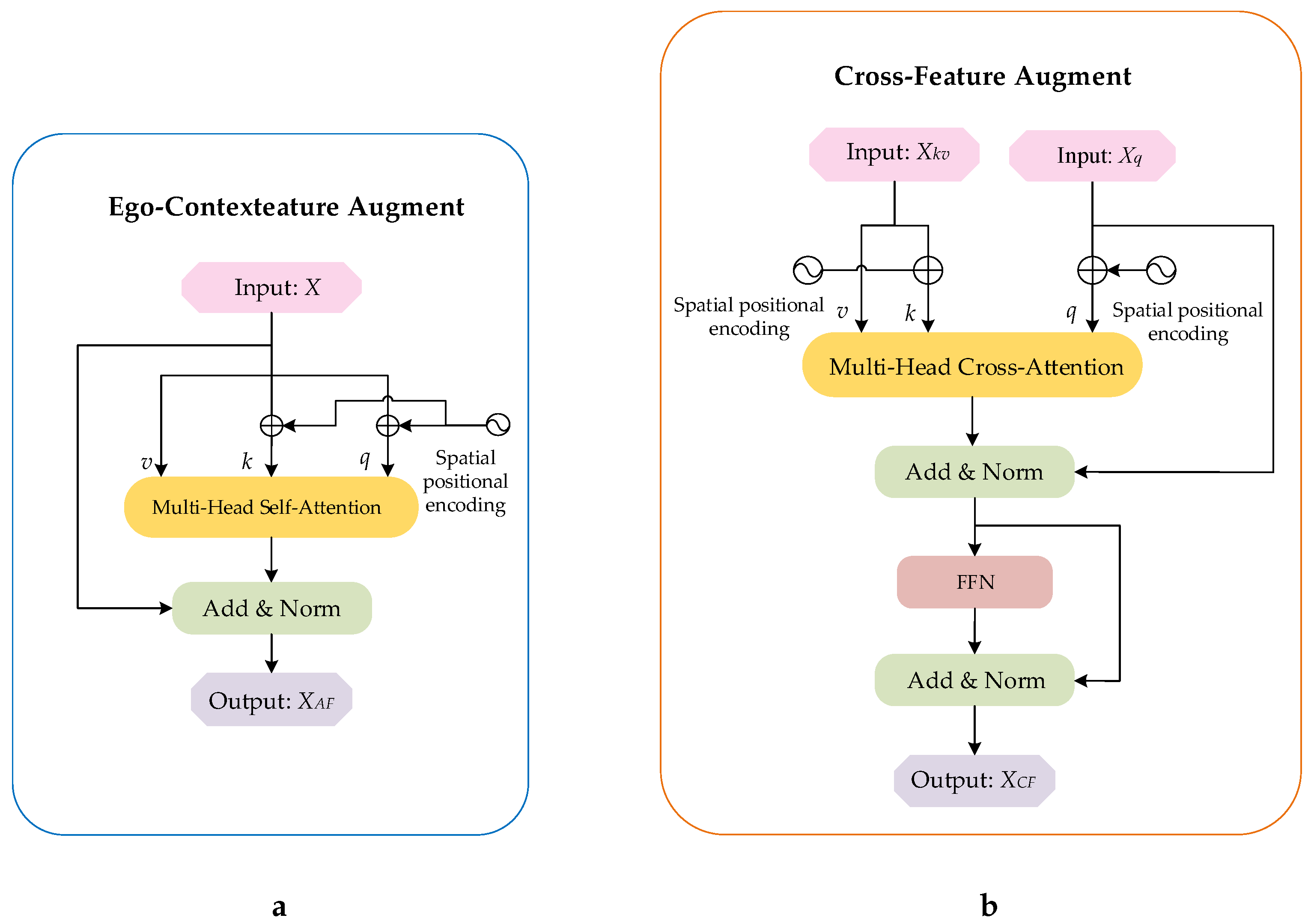 Remotesensing 14 02765 g006