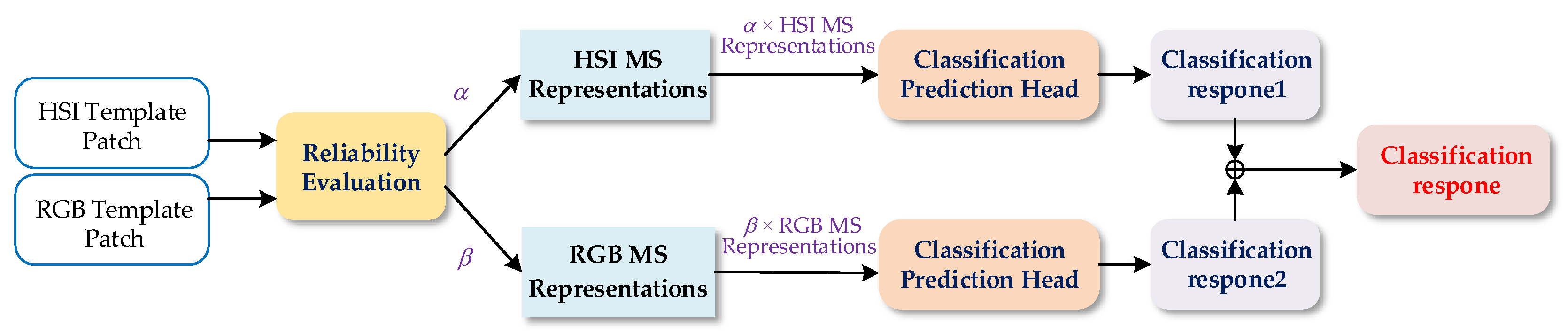 Remotesensing 14 02765 g008