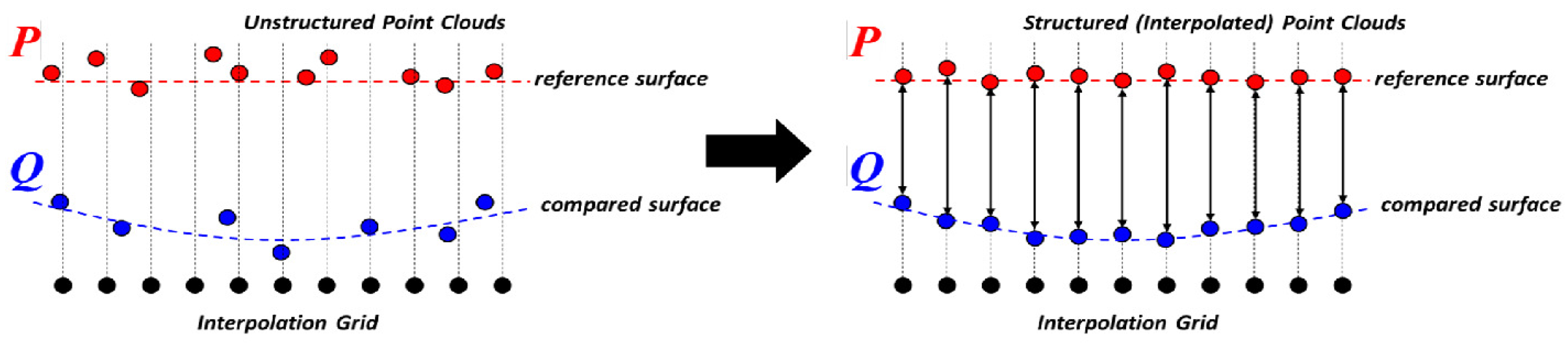 Remotesensing 14 02767 g007