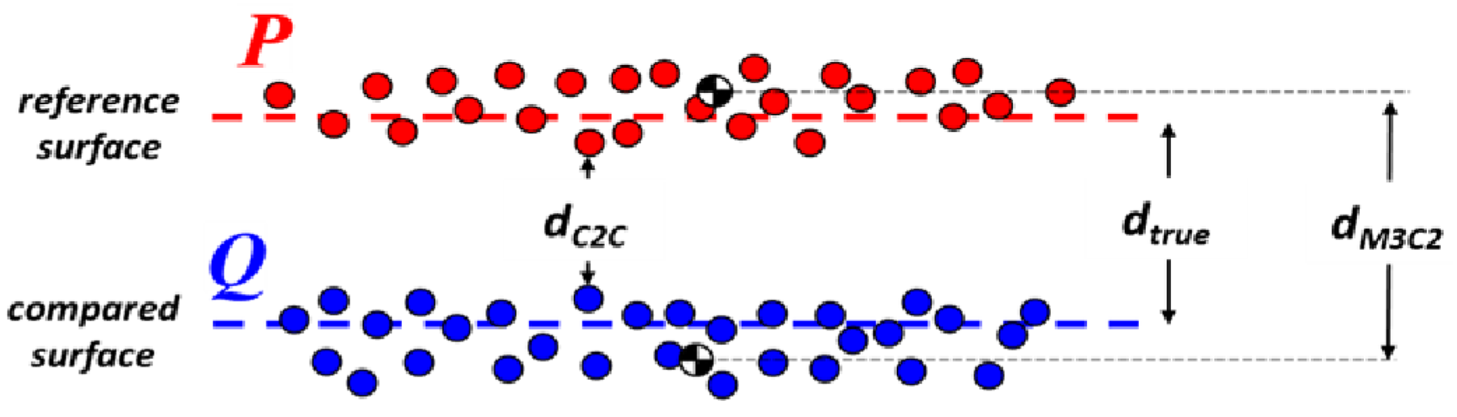 Remotesensing 14 02767 g013