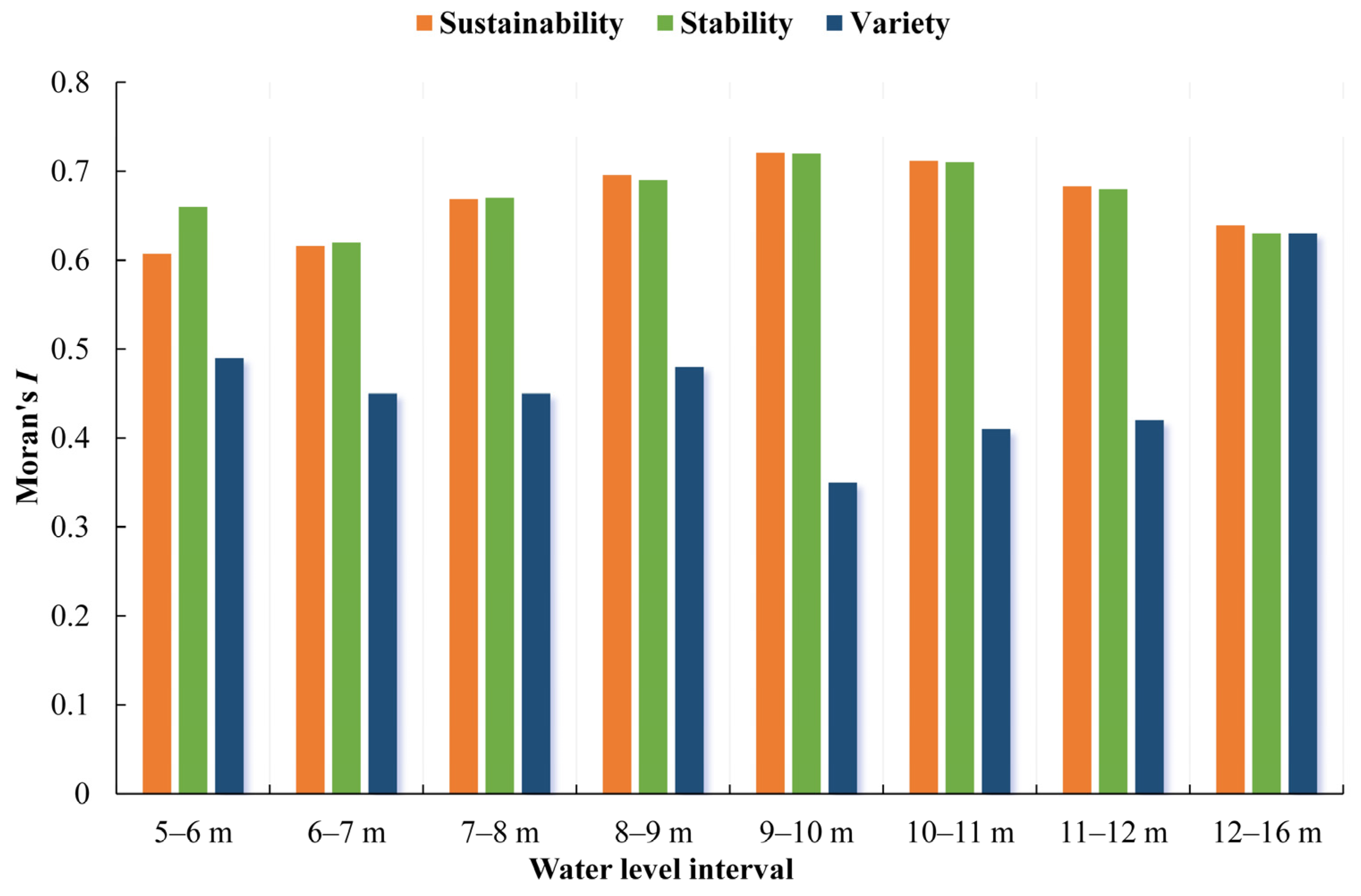 Remotesensing 14 02774 g006