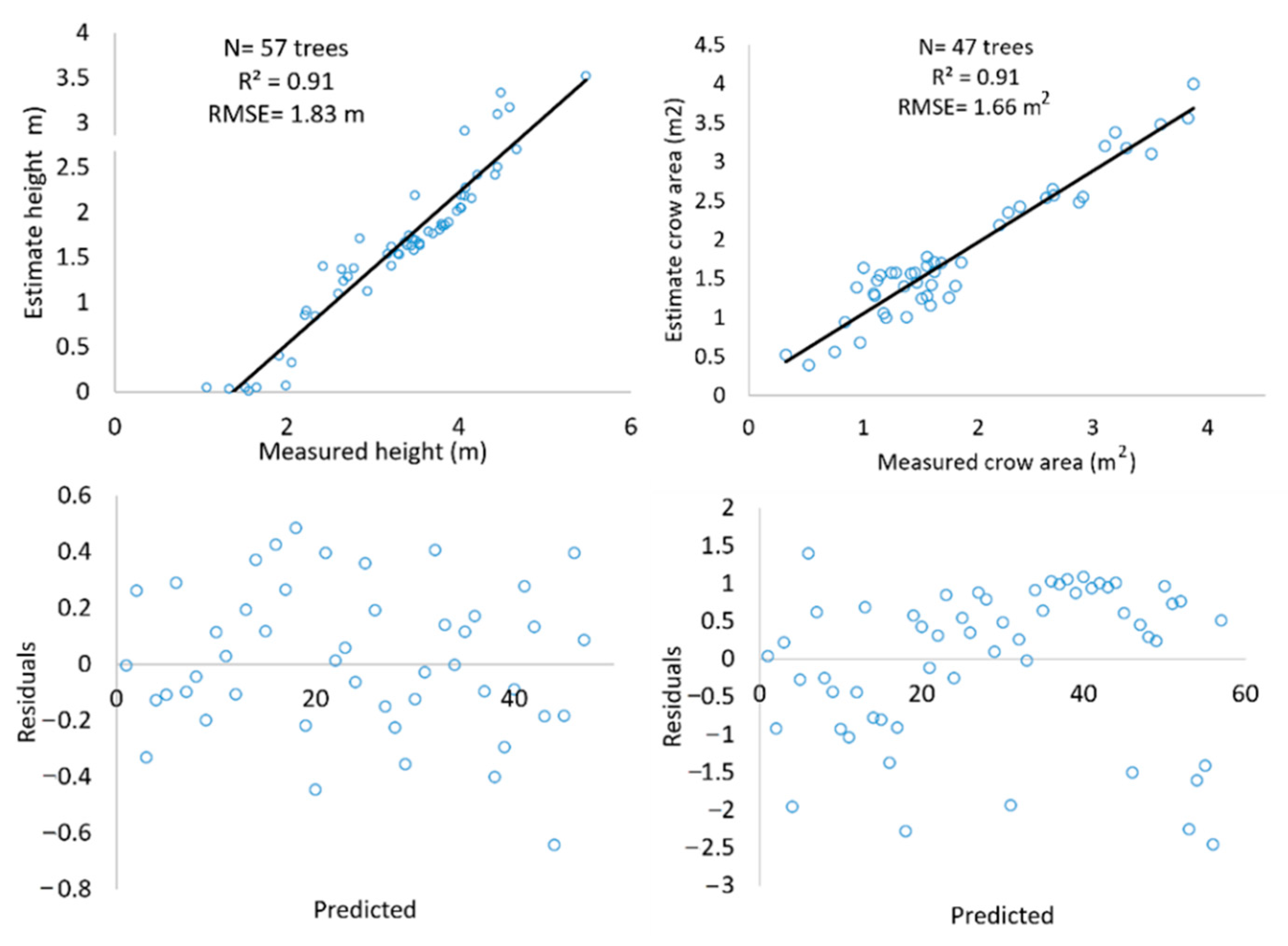 Remotesensing 14 02775 g005 Remotesensing 14 02775 g005