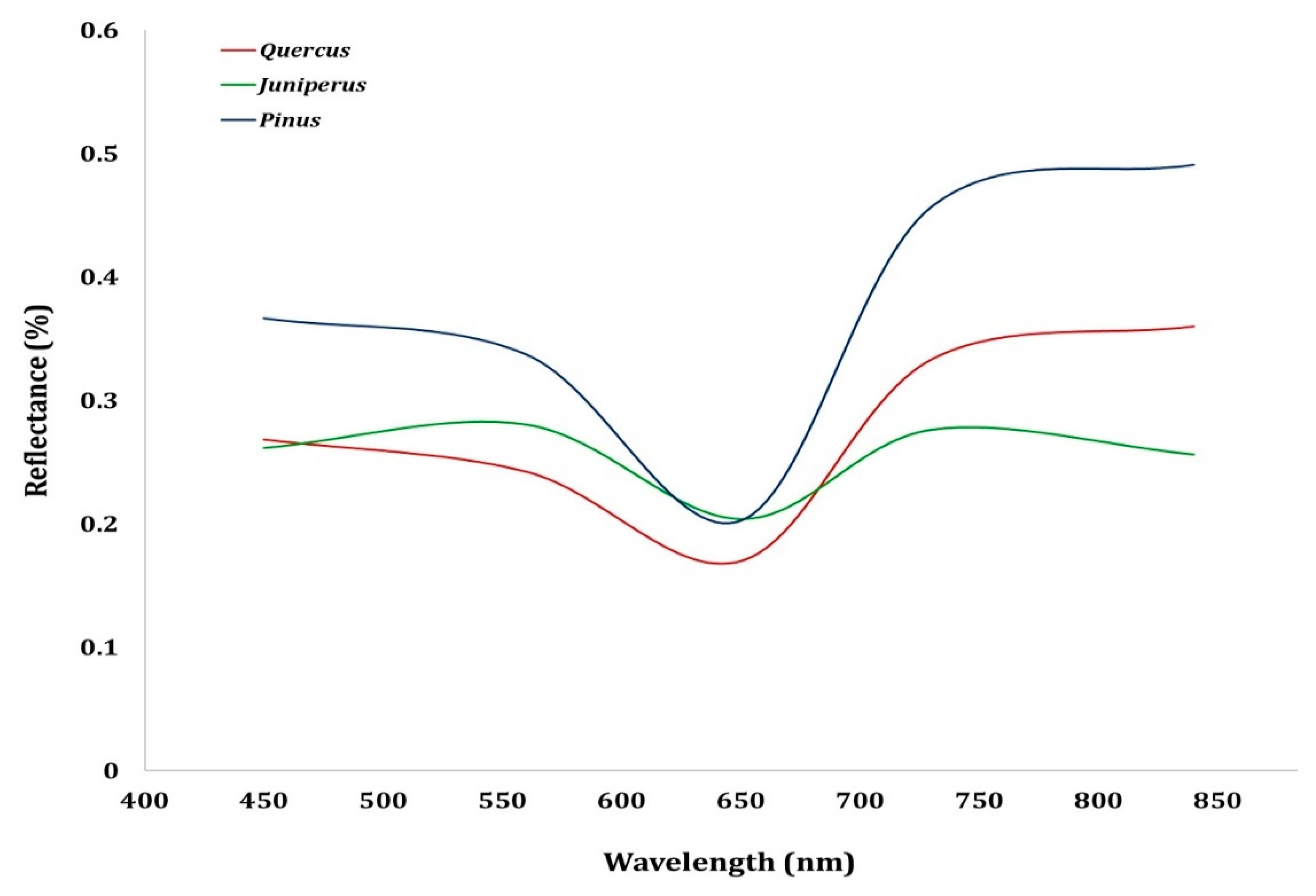Remotesensing 14 02775 g006 Remotesensing 14 02775 g006