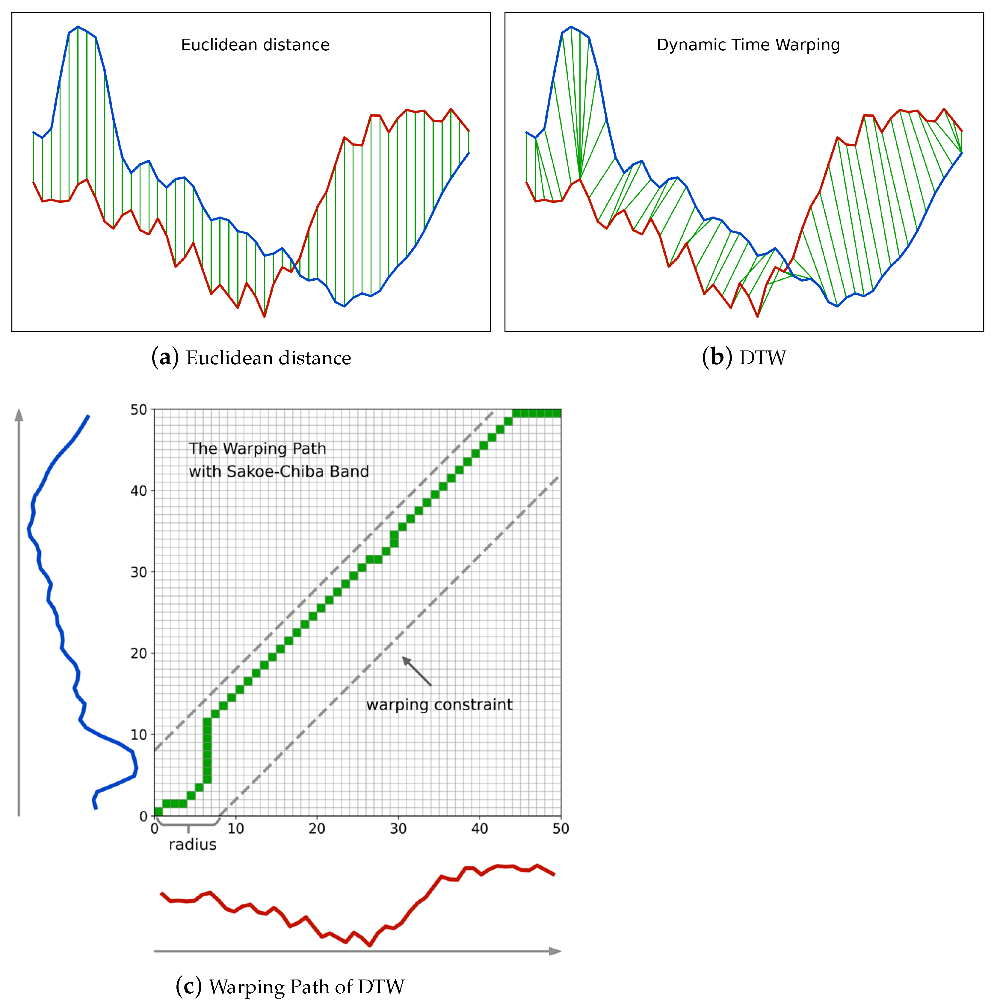 Remotesensing 14 02778 g002