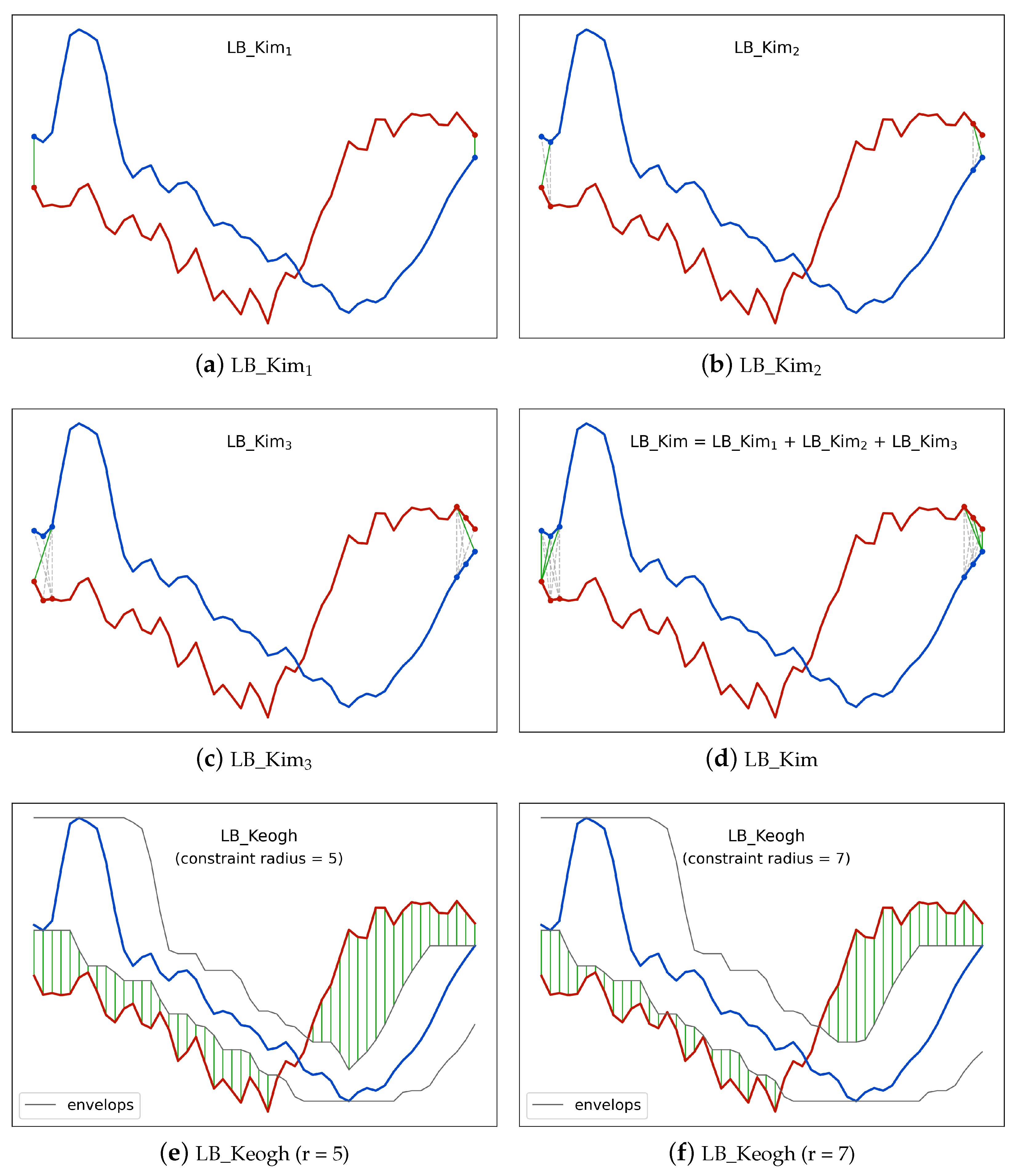 Remotesensing 14 02778 g003