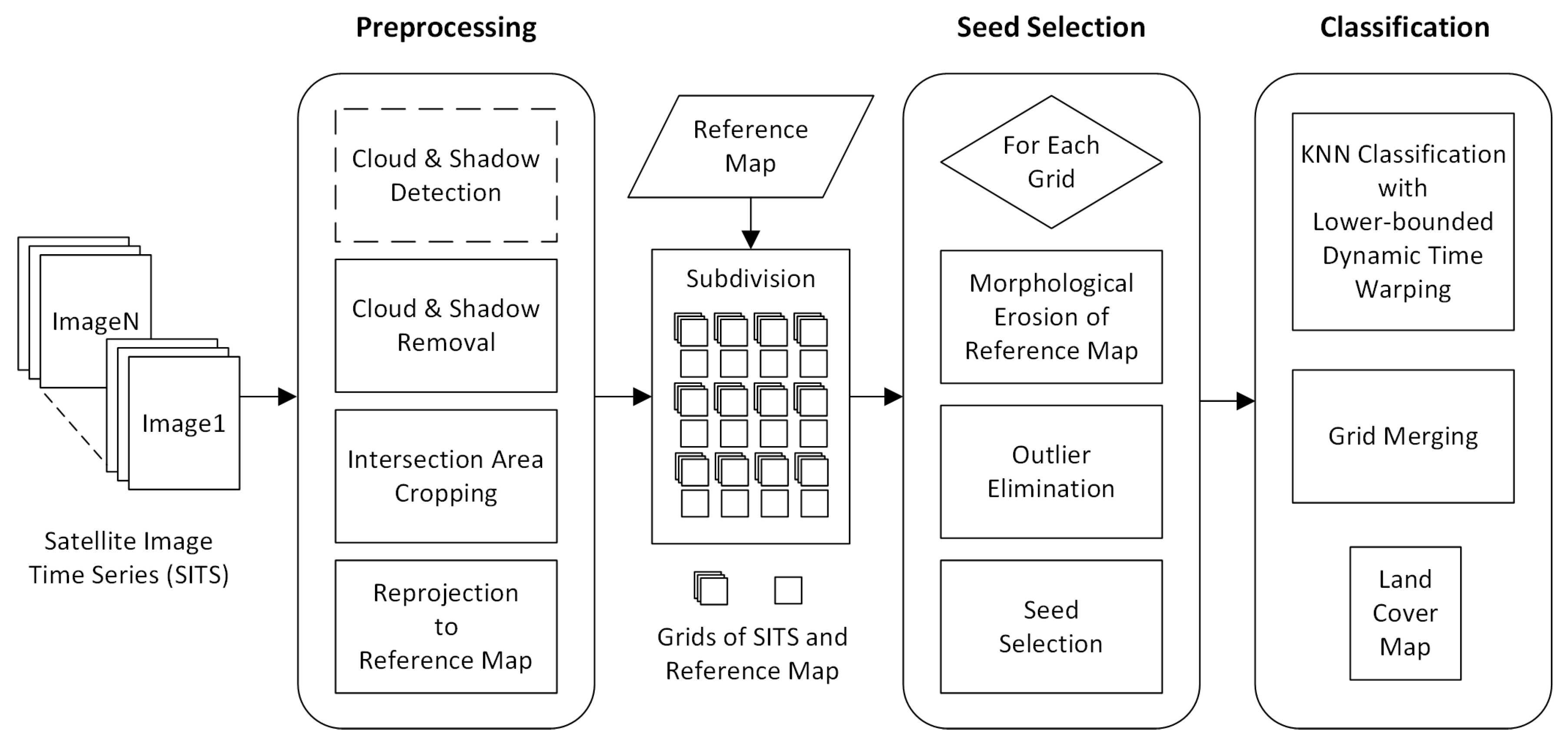 Remotesensing 14 02778 g005