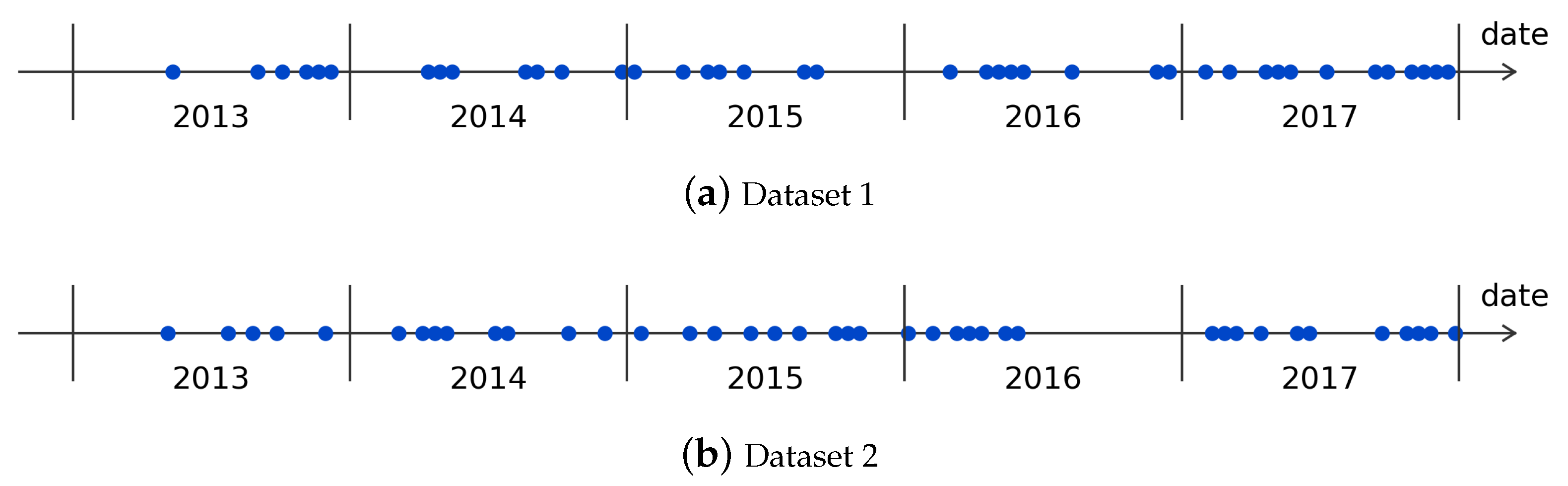 Remotesensing 14 02778 g006