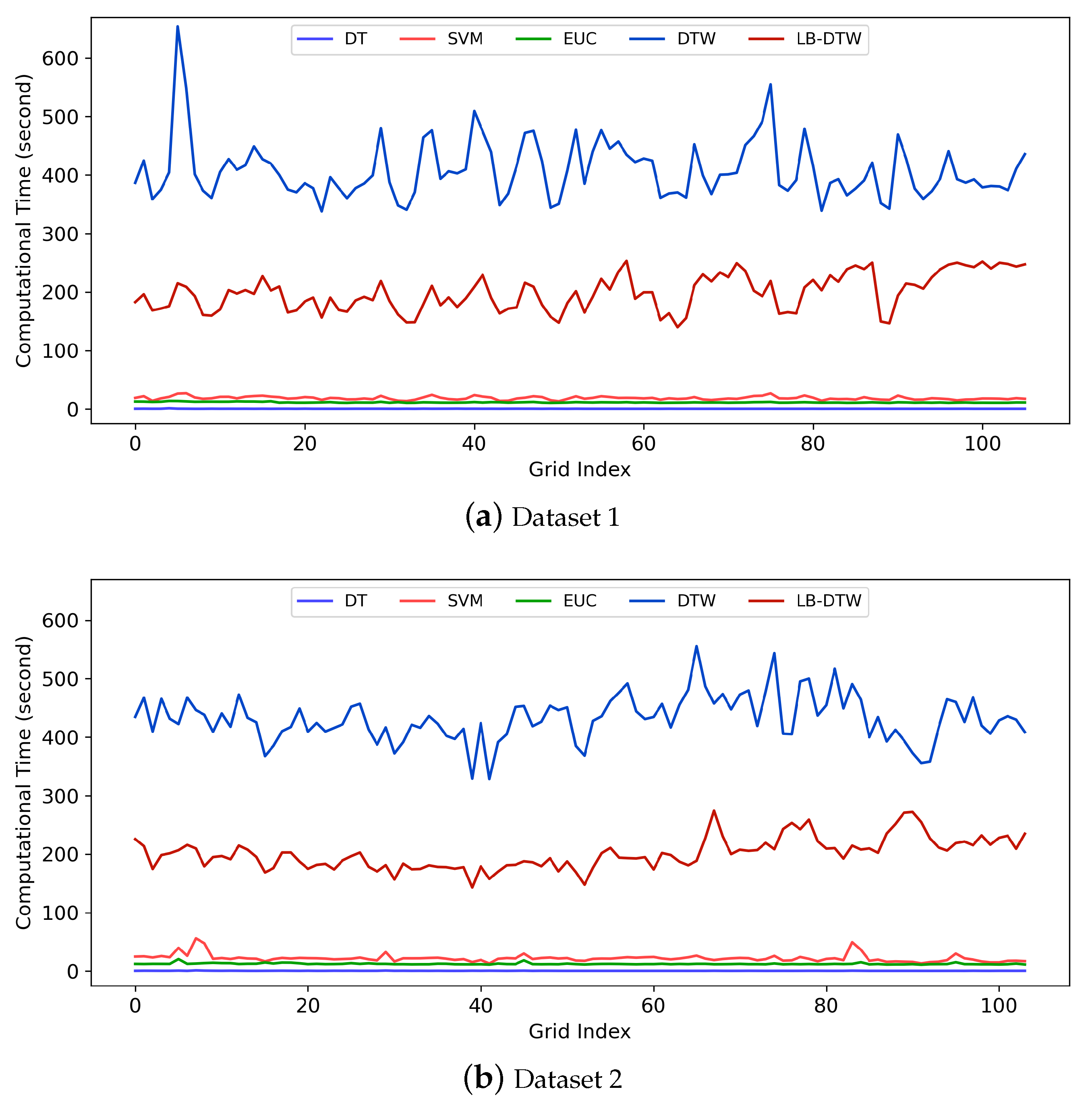Remotesensing 14 02778 g013